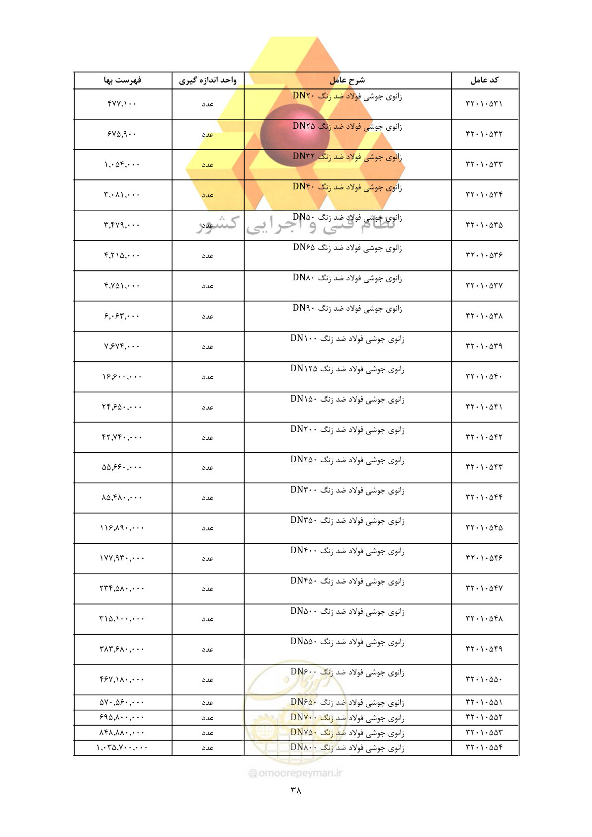صفحه 40 از 450