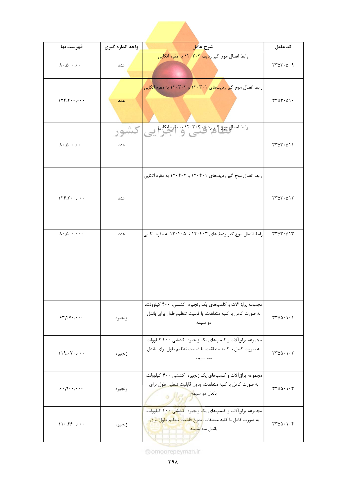 صفحه 400 از 450