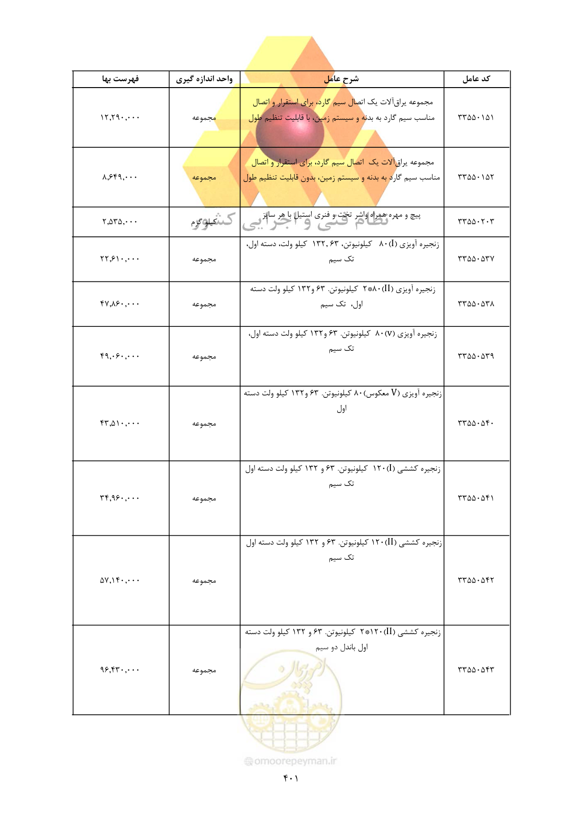 صفحه 403 از 450