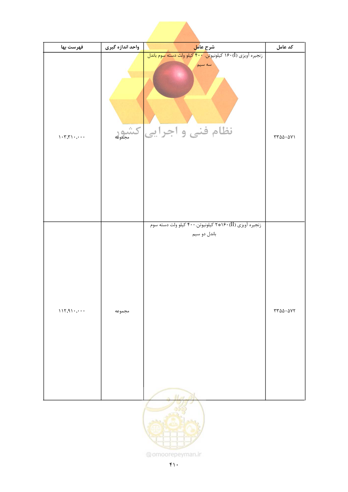صفحه 412 از 450