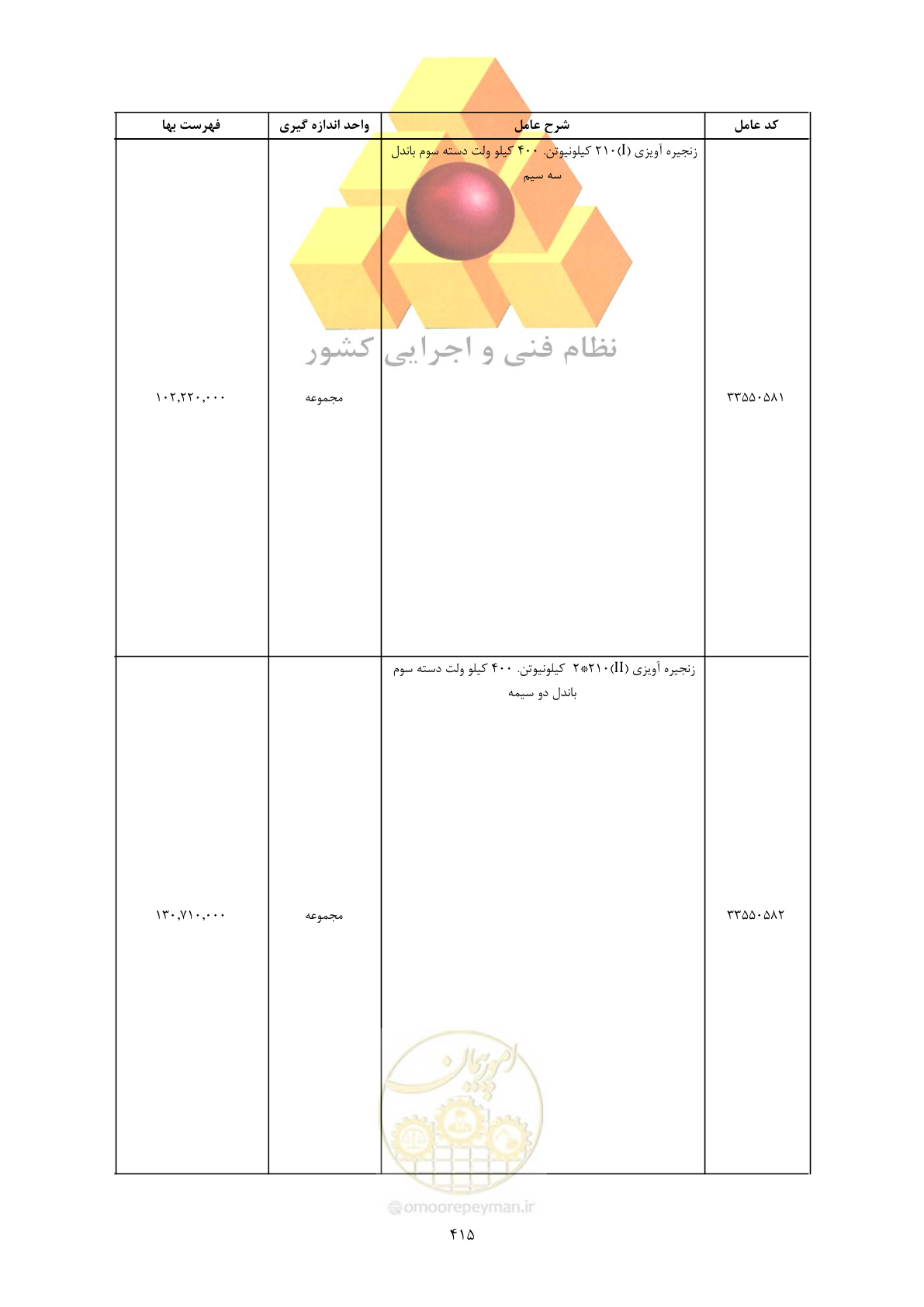 صفحه 417 از 450