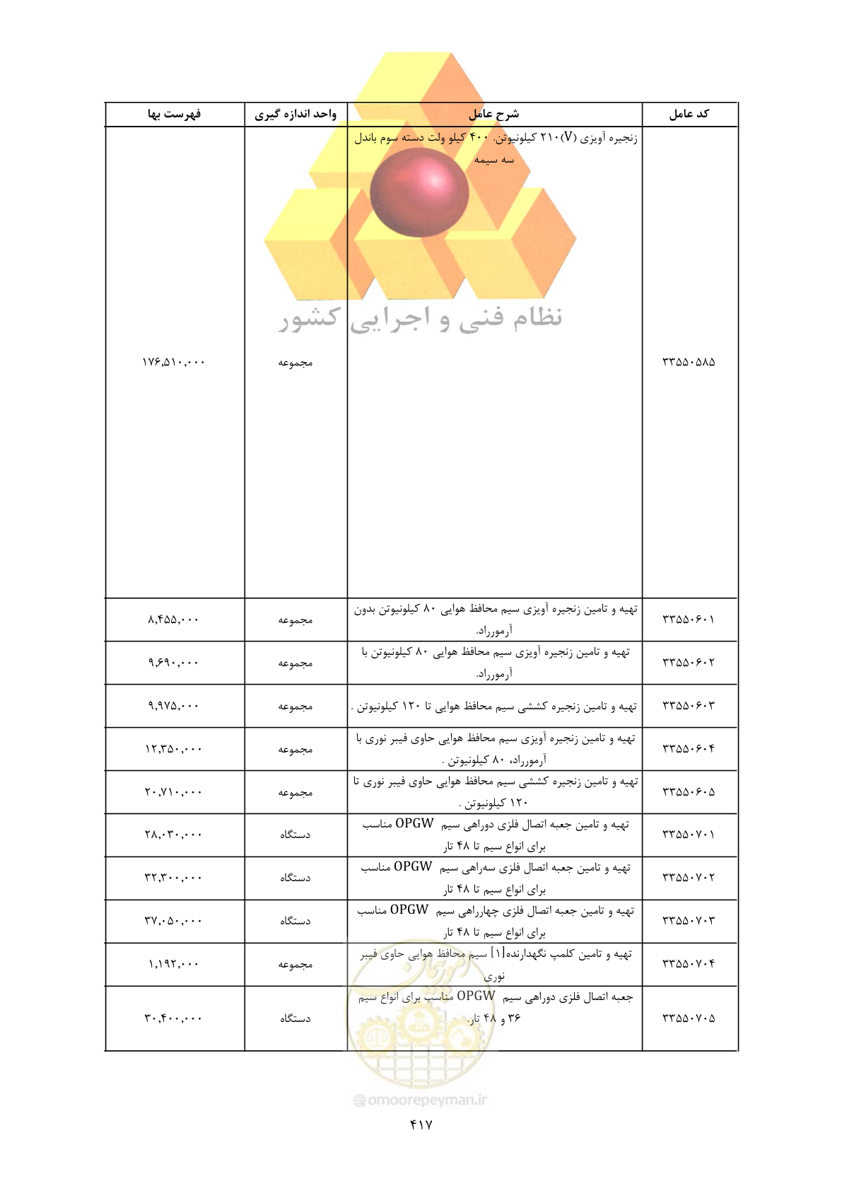 صفحه 419 از 450