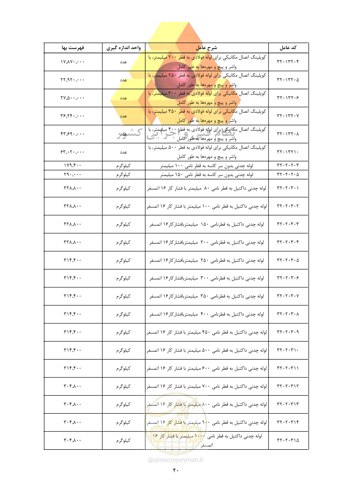 صفحه 42 از 450