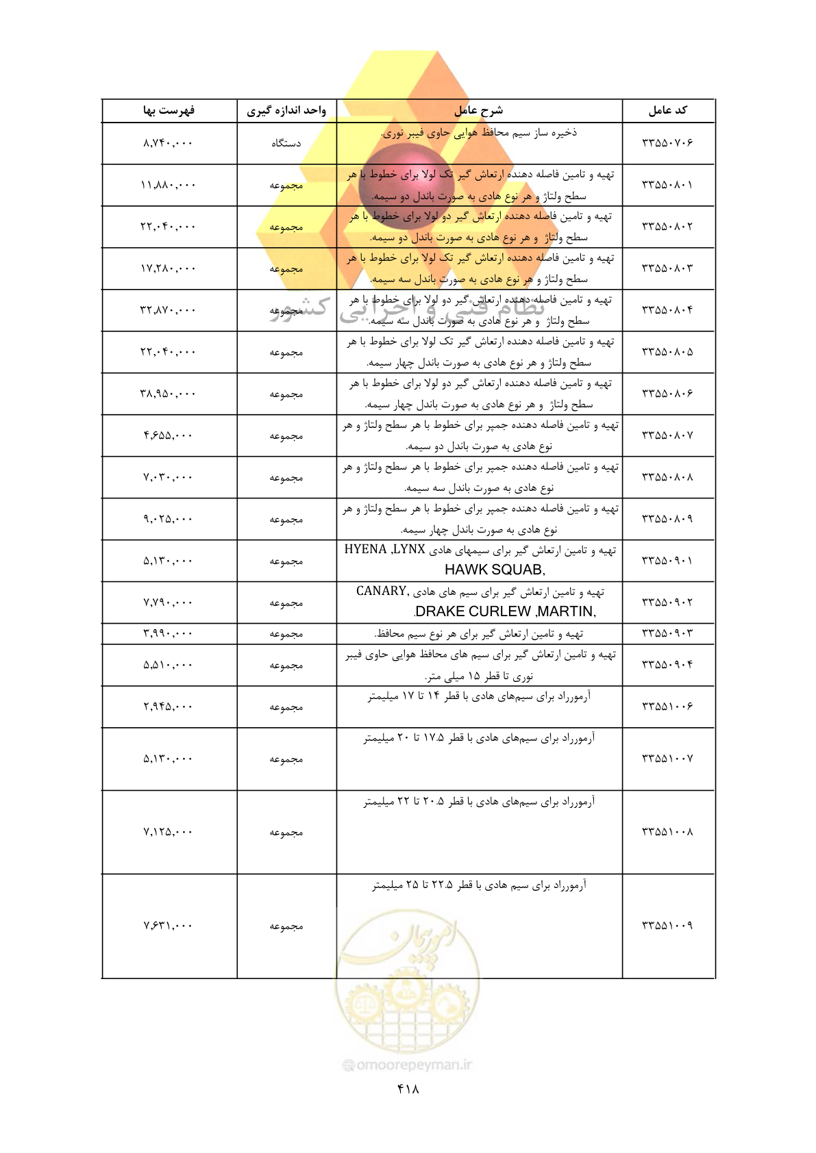 صفحه 420 از 450