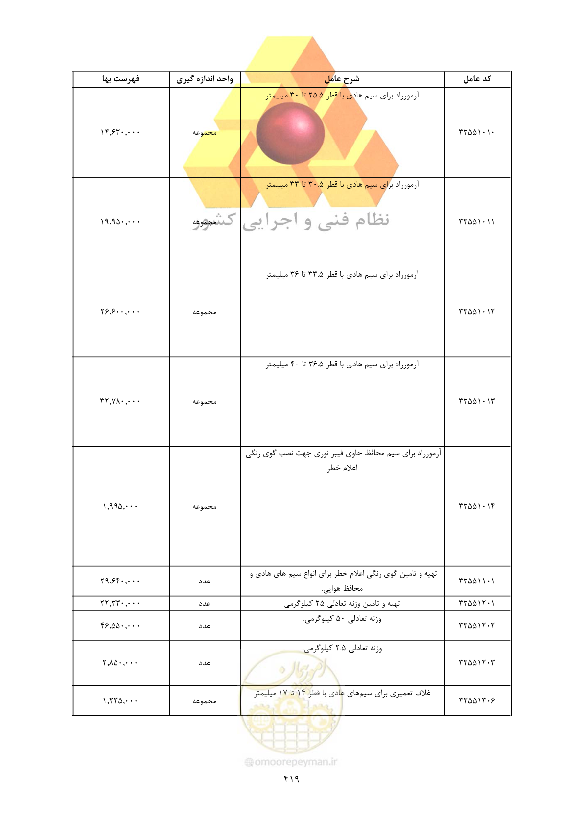 صفحه 421 از 450