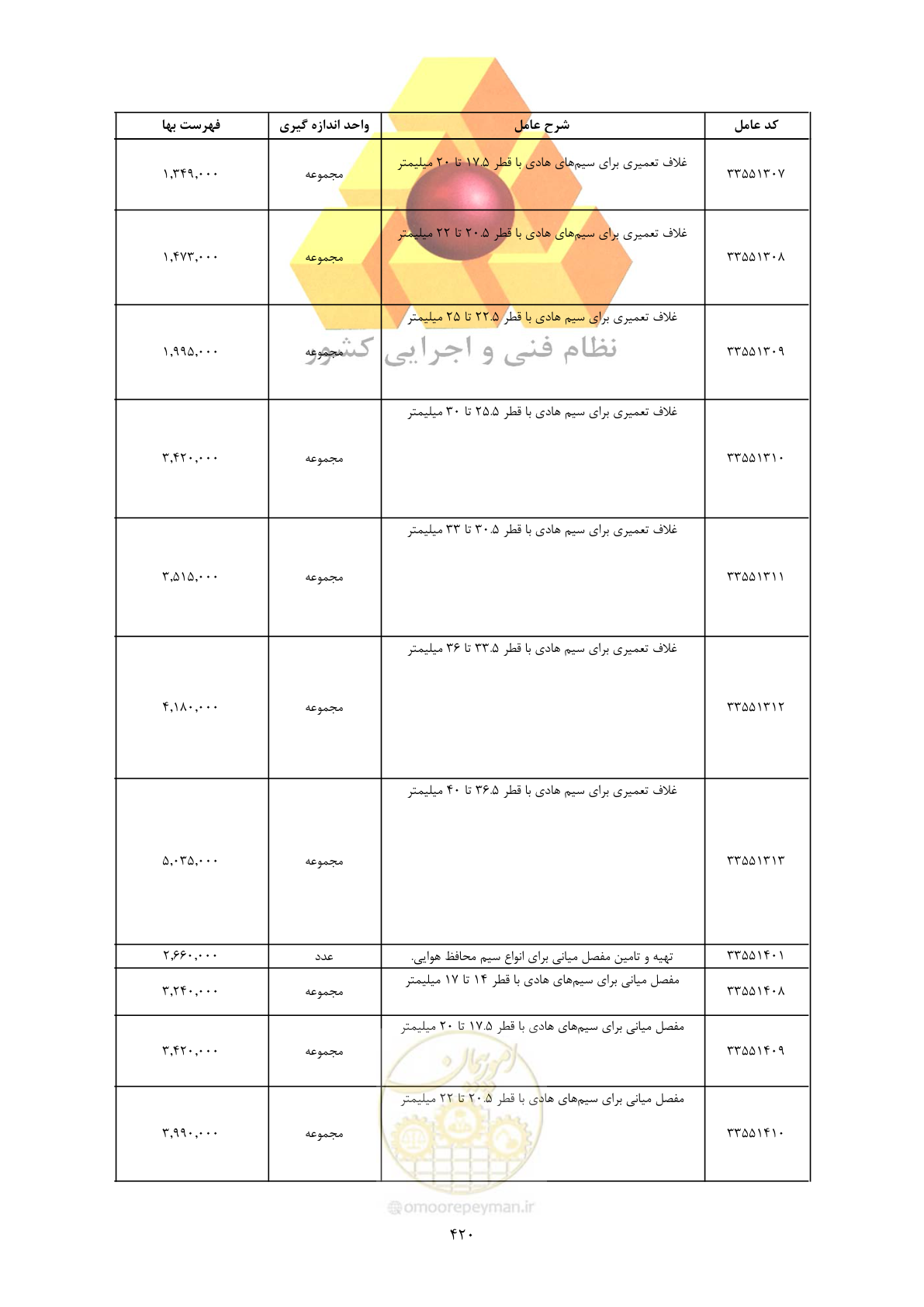 صفحه 422 از 450