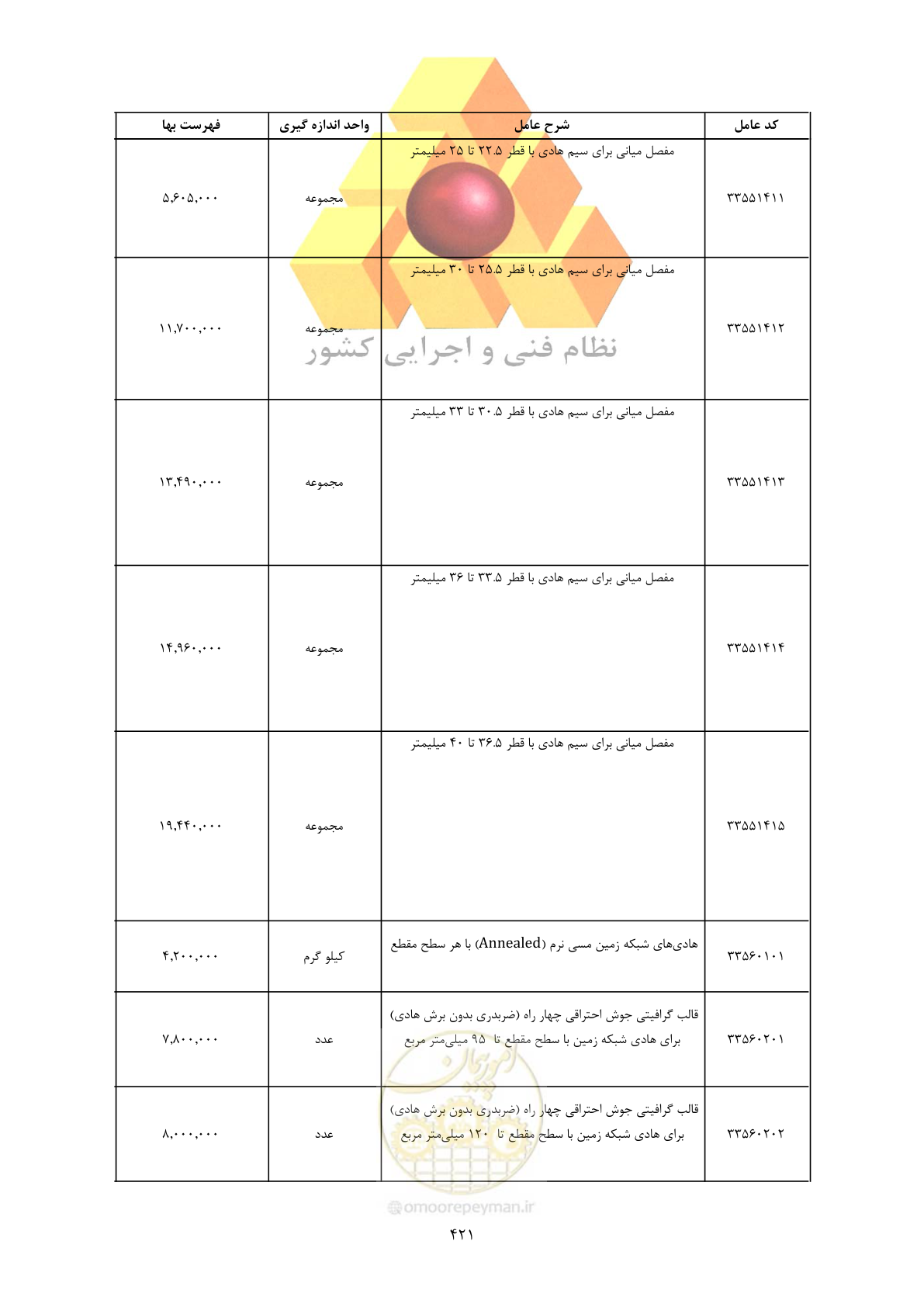 صفحه 423 از 450