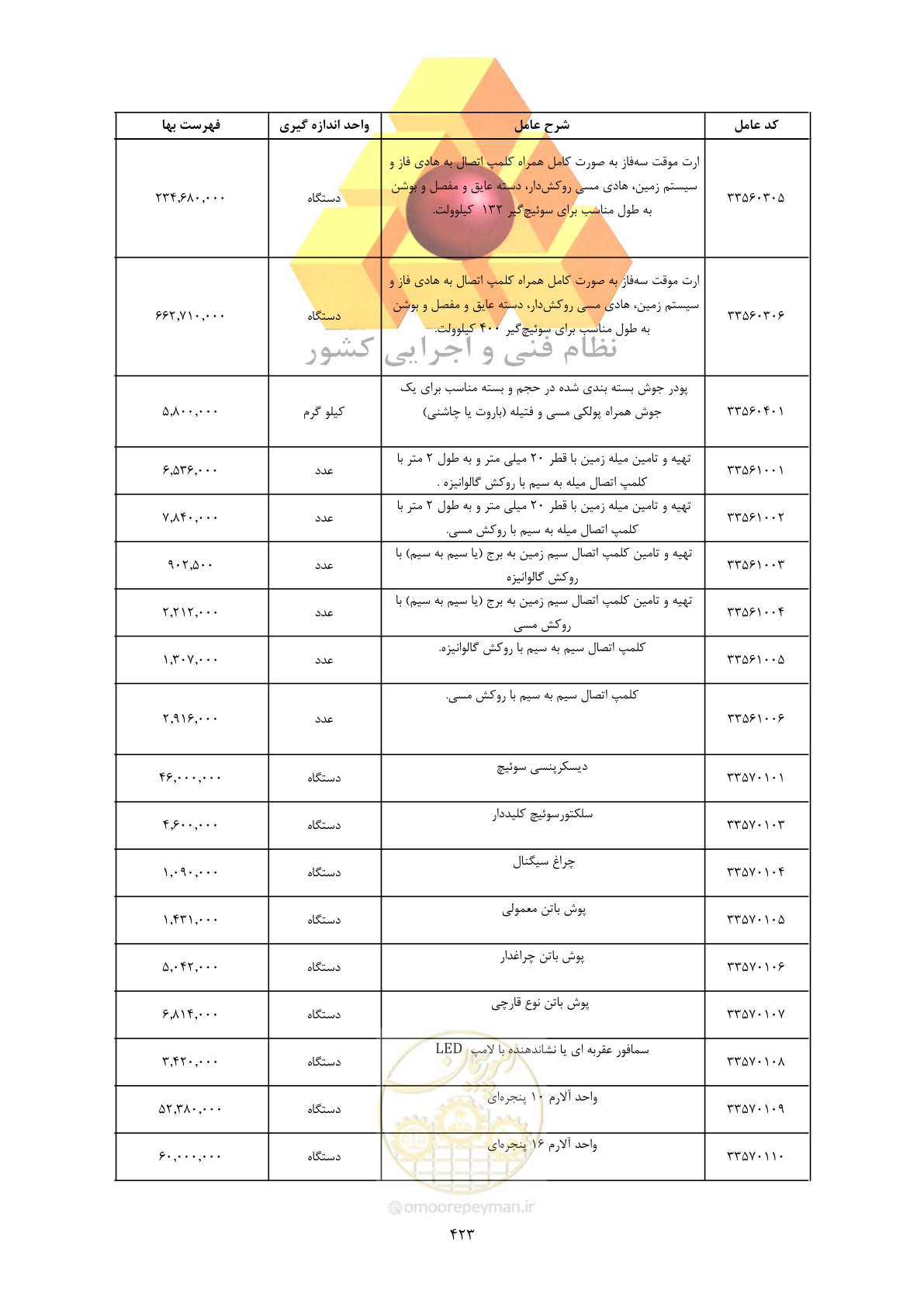صفحه 425 از 450