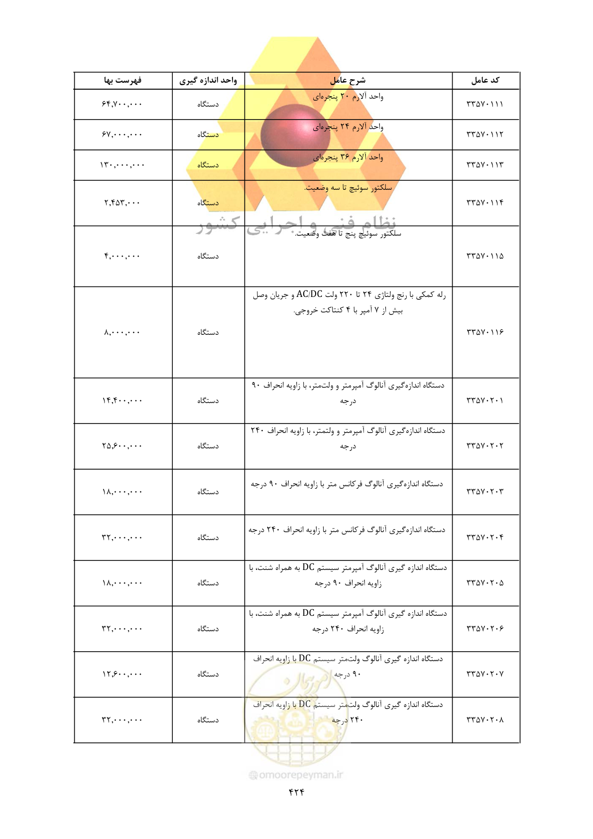 صفحه 426 از 450