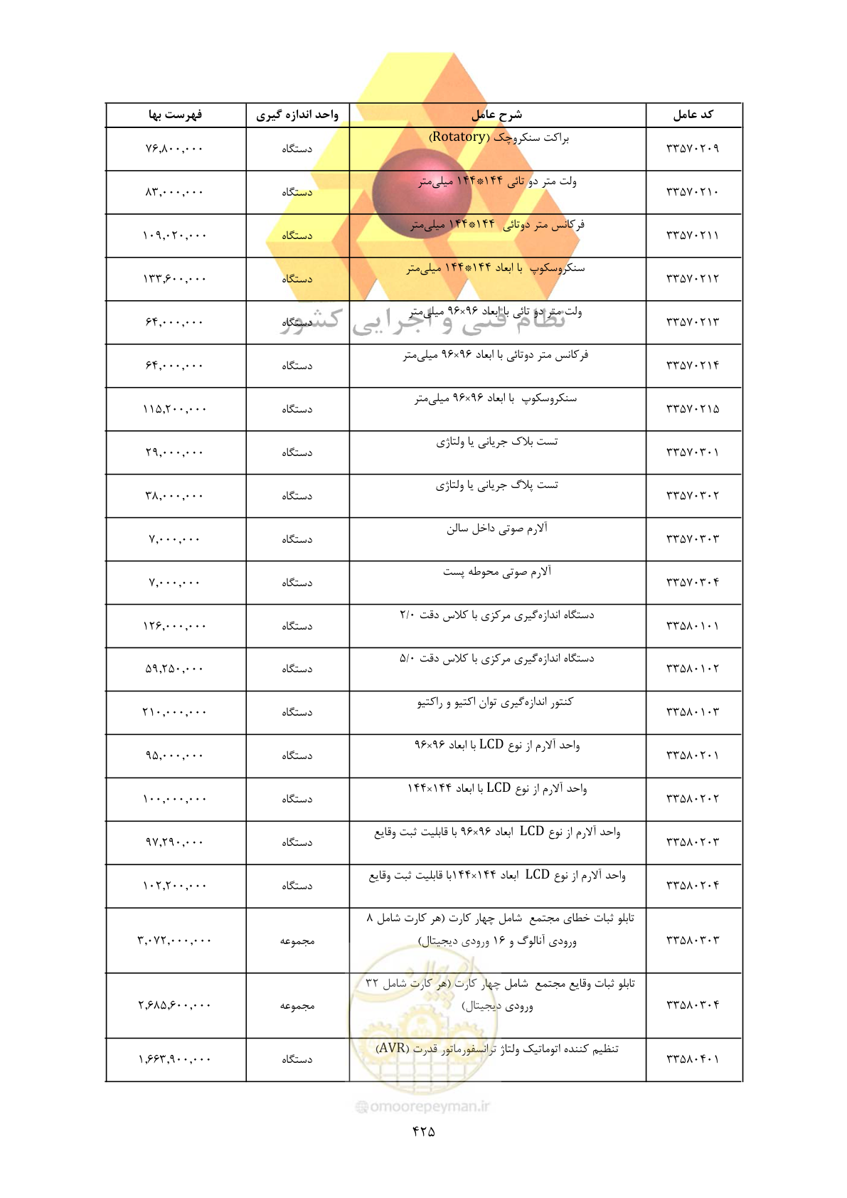 صفحه 427 از 450