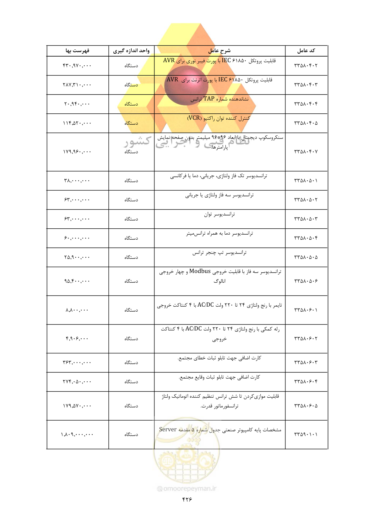صفحه 428 از 450