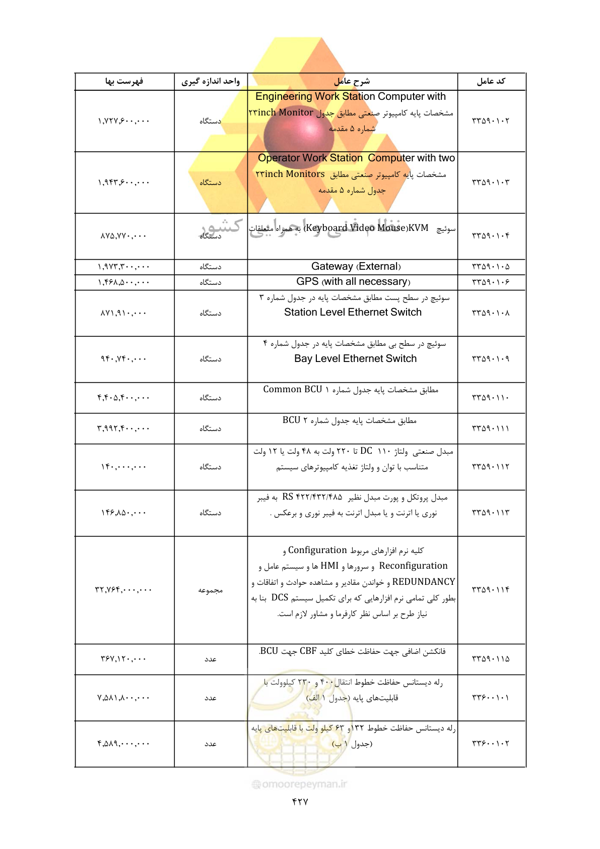 صفحه 429 از 450