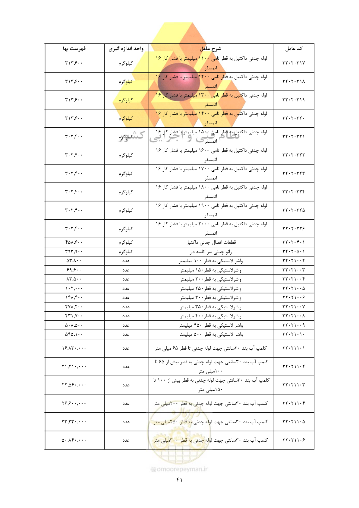 صفحه 43 از 450