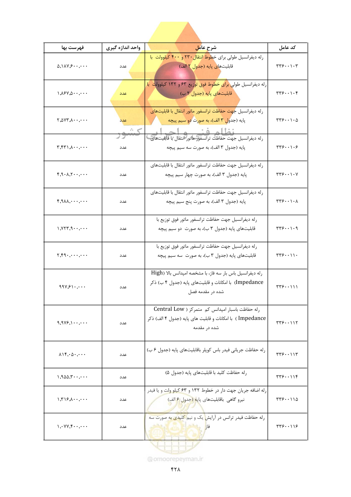 صفحه 430 از 450