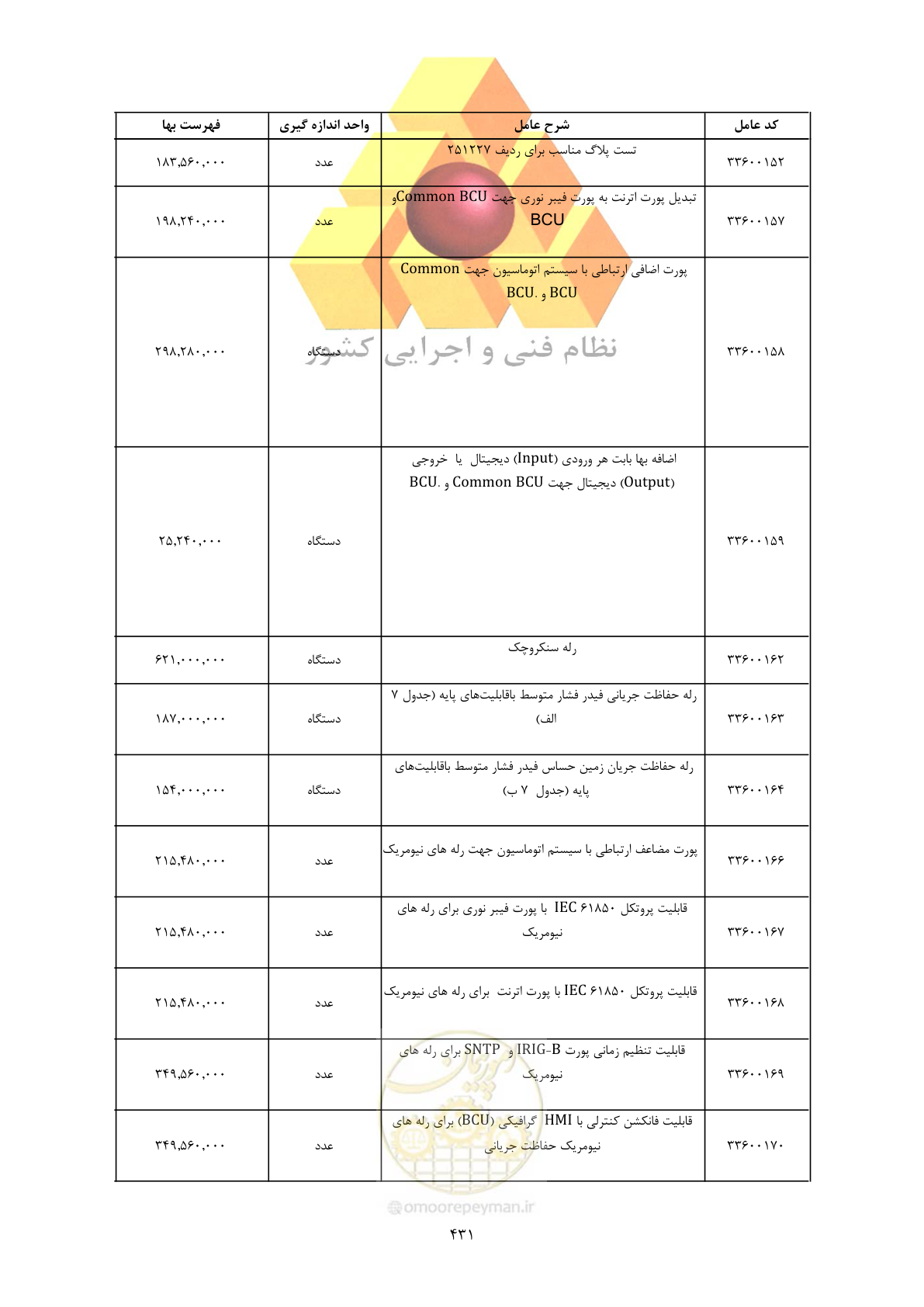 صفحه 433 از 450