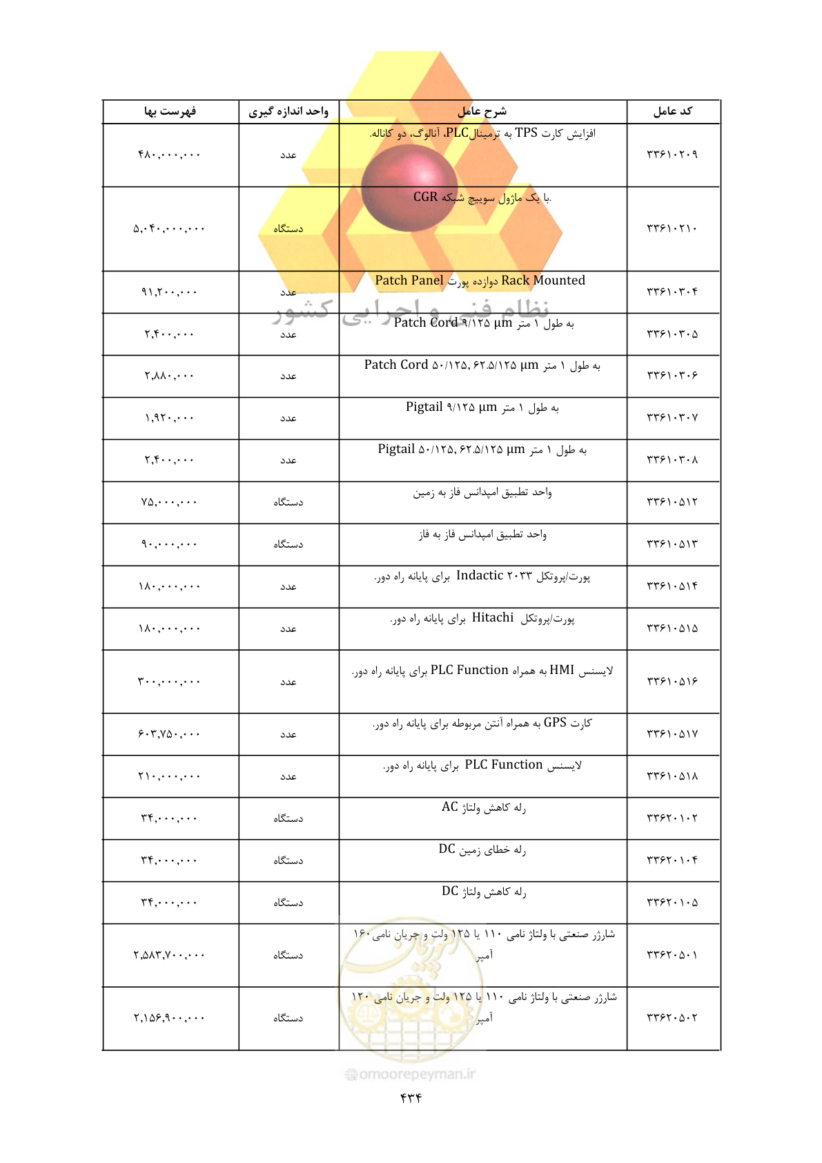 صفحه 436 از 450