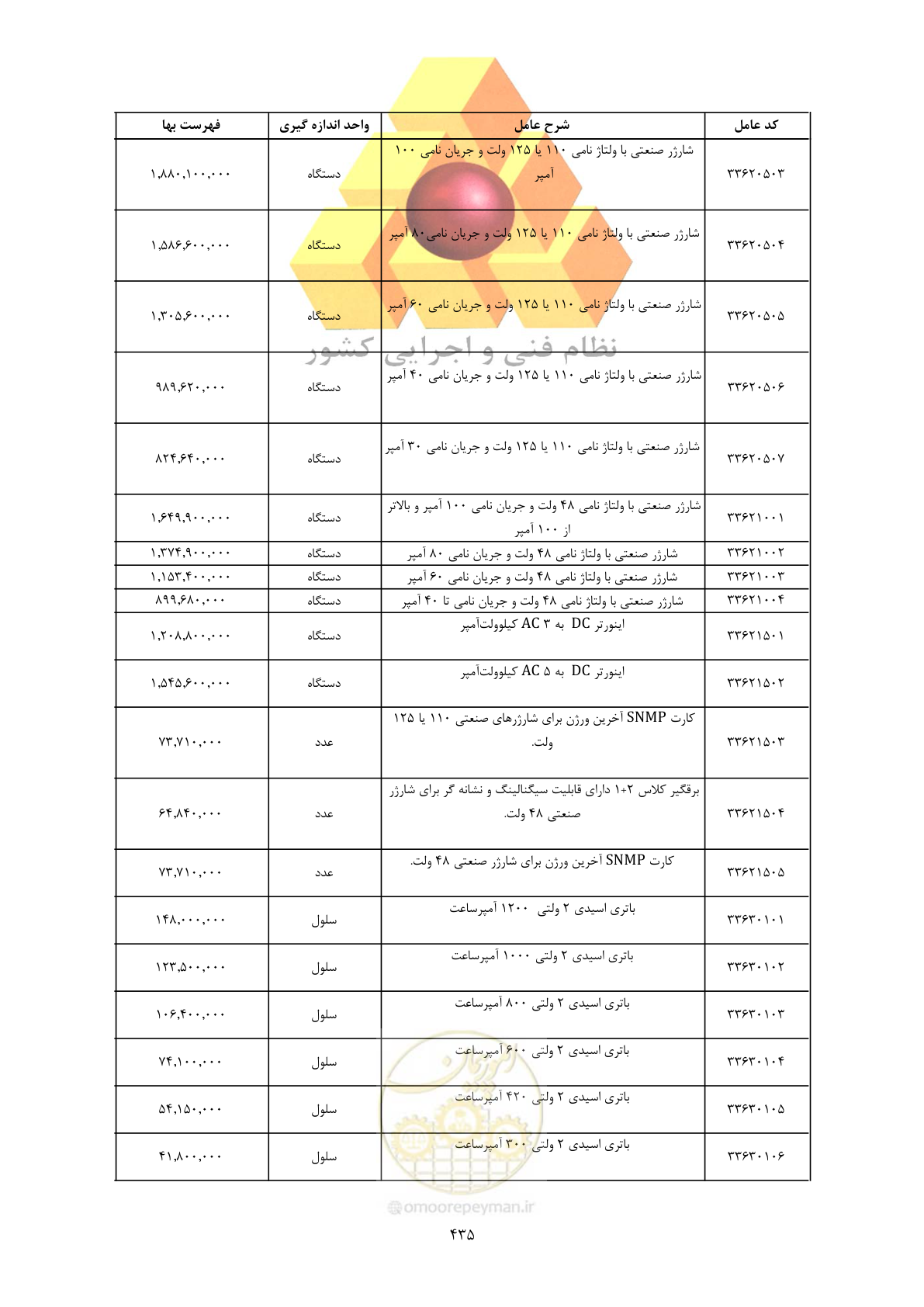 صفحه 437 از 450