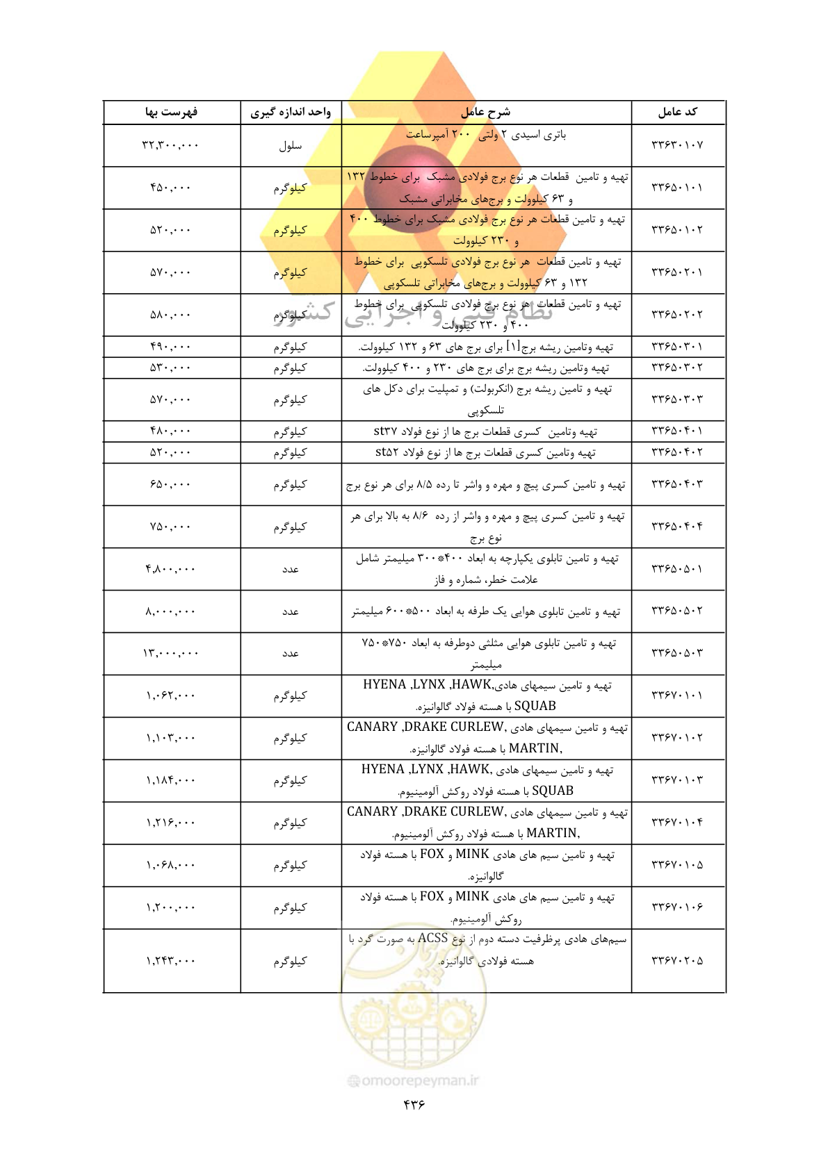 صفحه 438 از 450