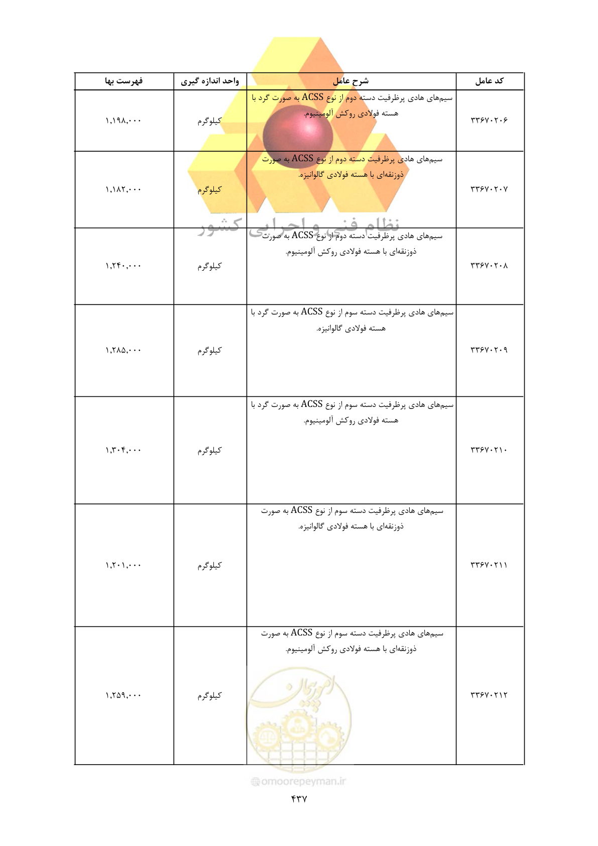 صفحه 439 از 450