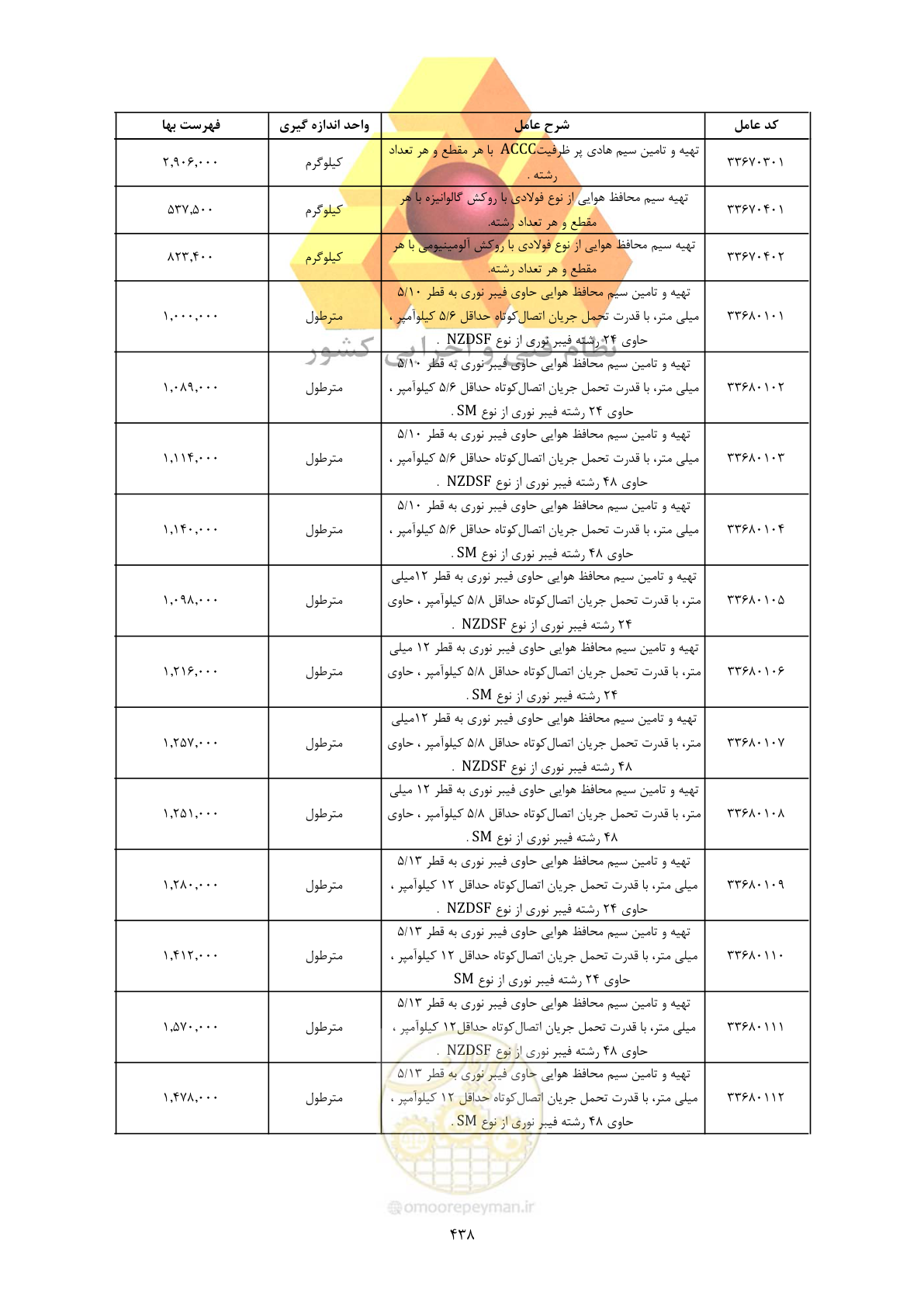 صفحه 440 از 450