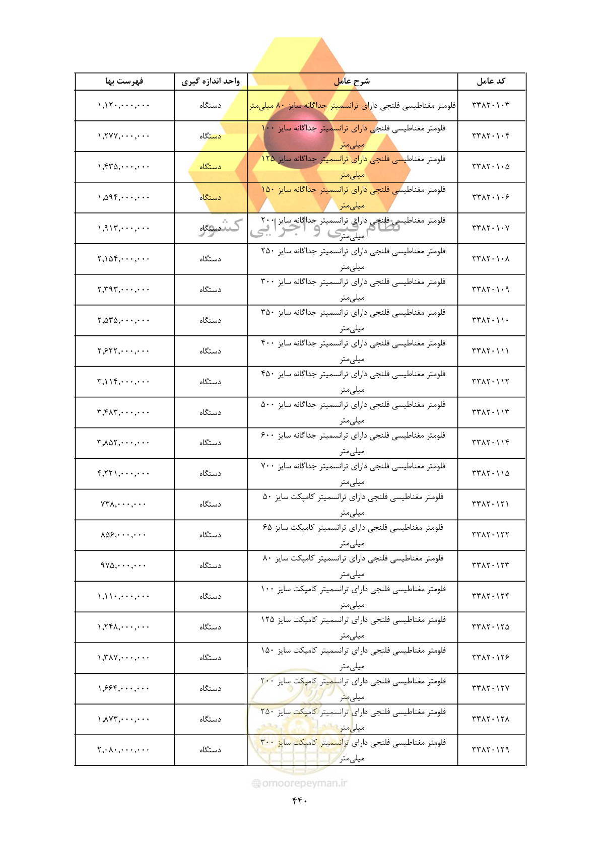 صفحه 442 از 450