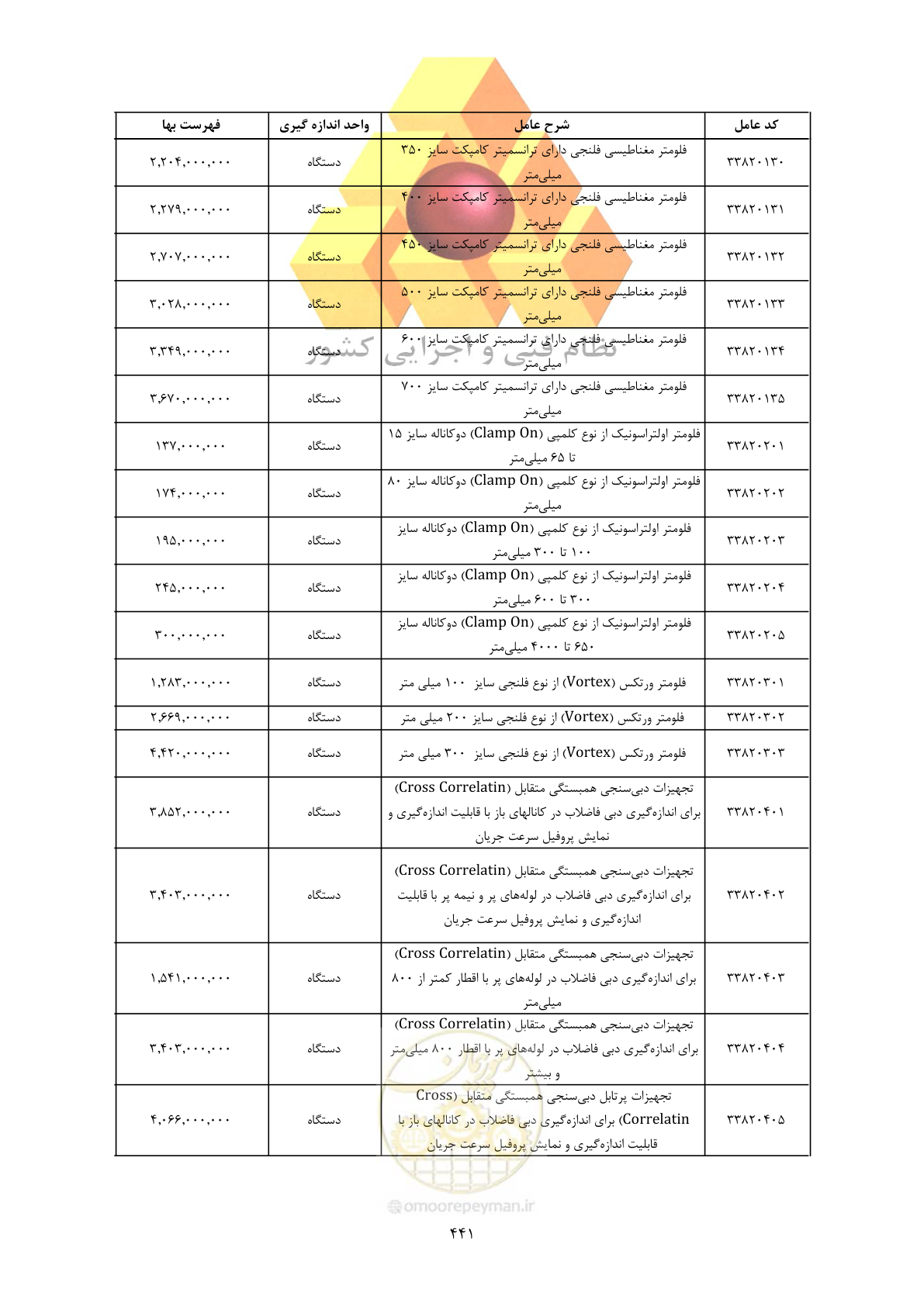 صفحه 443 از 450