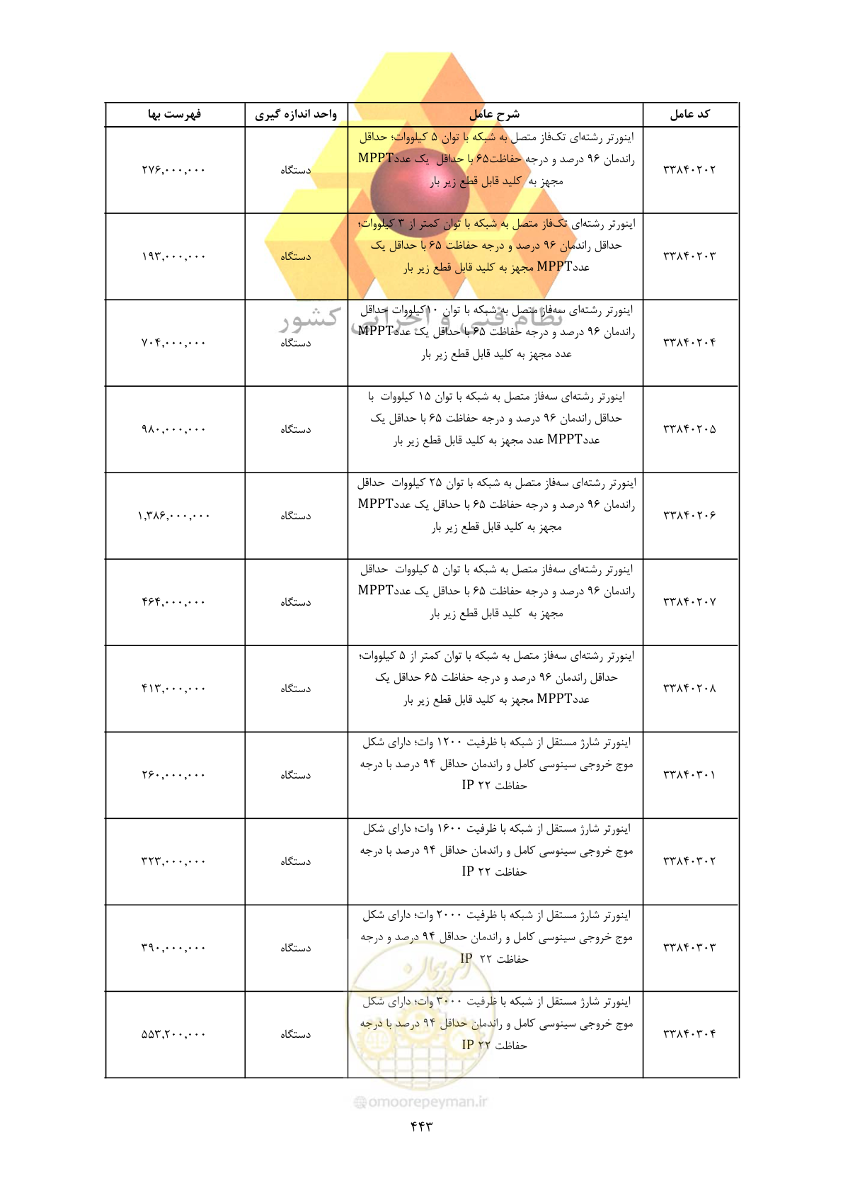 صفحه 445 از 450
