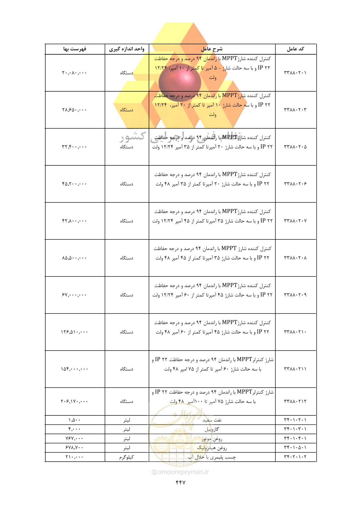 صفحه 449 از 450