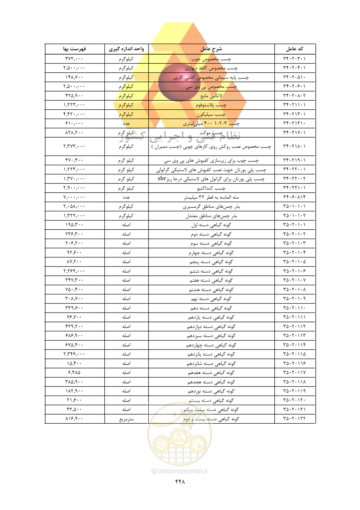 صفحه 450 از 450