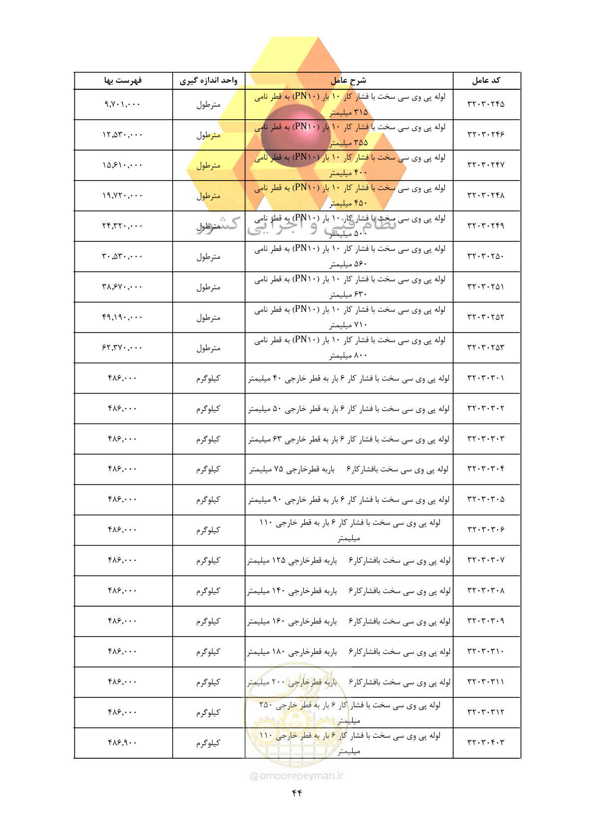 صفحه 46 از 450