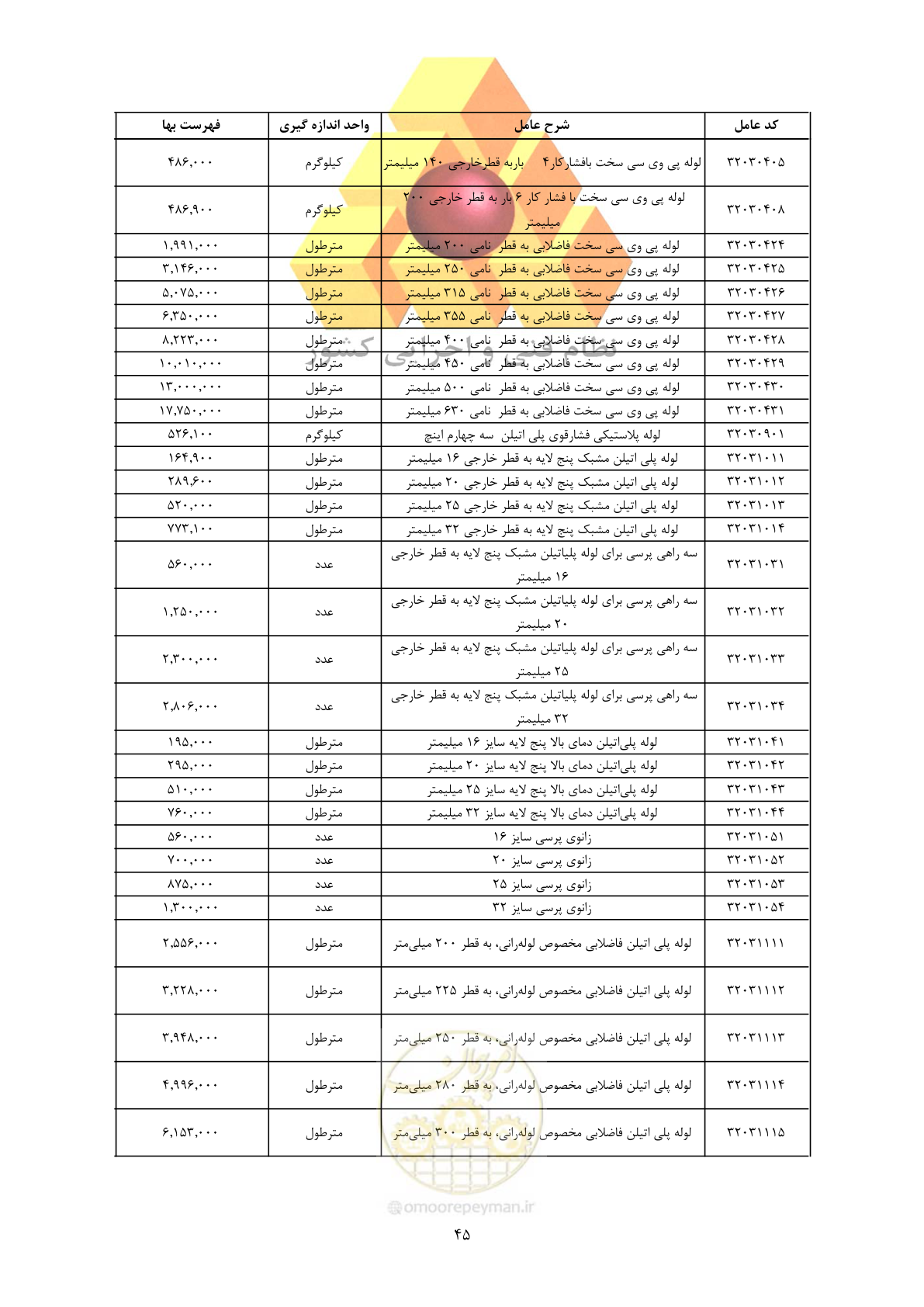 صفحه 47 از 450