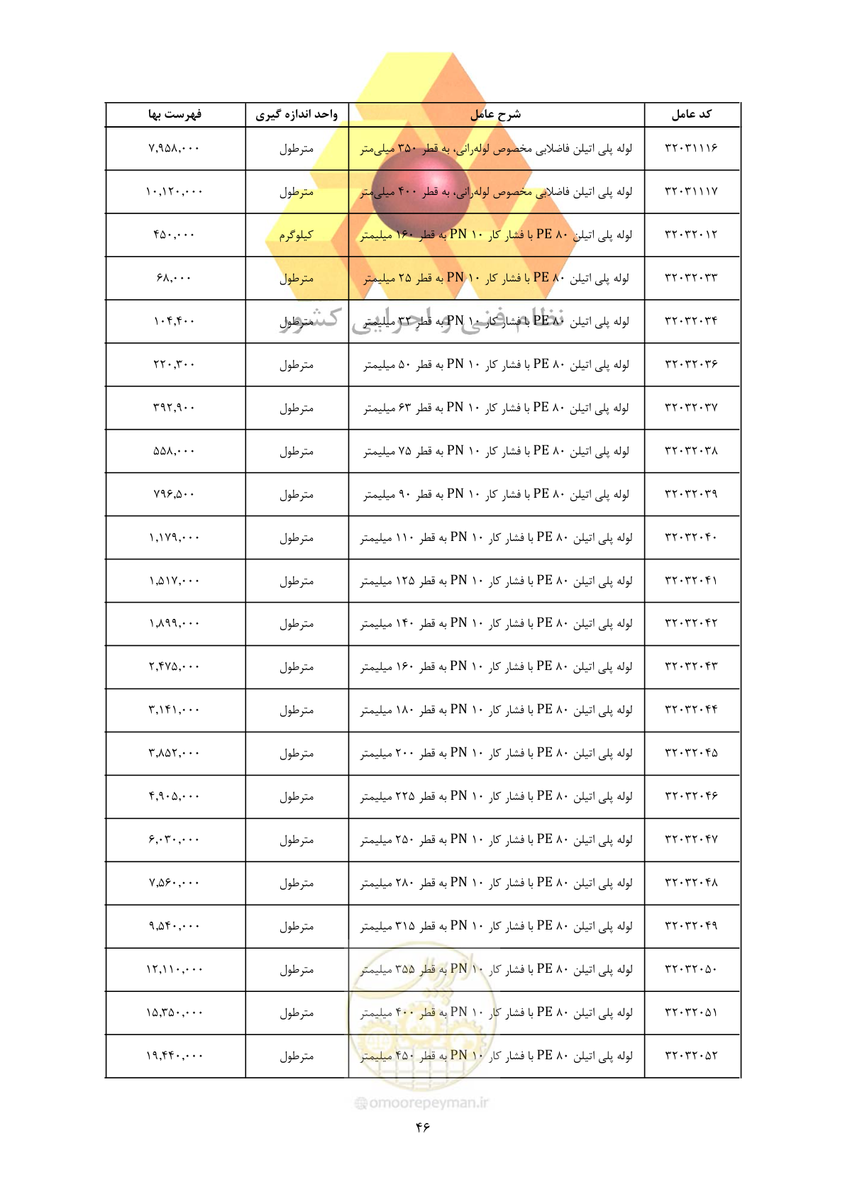 صفحه 48 از 450
