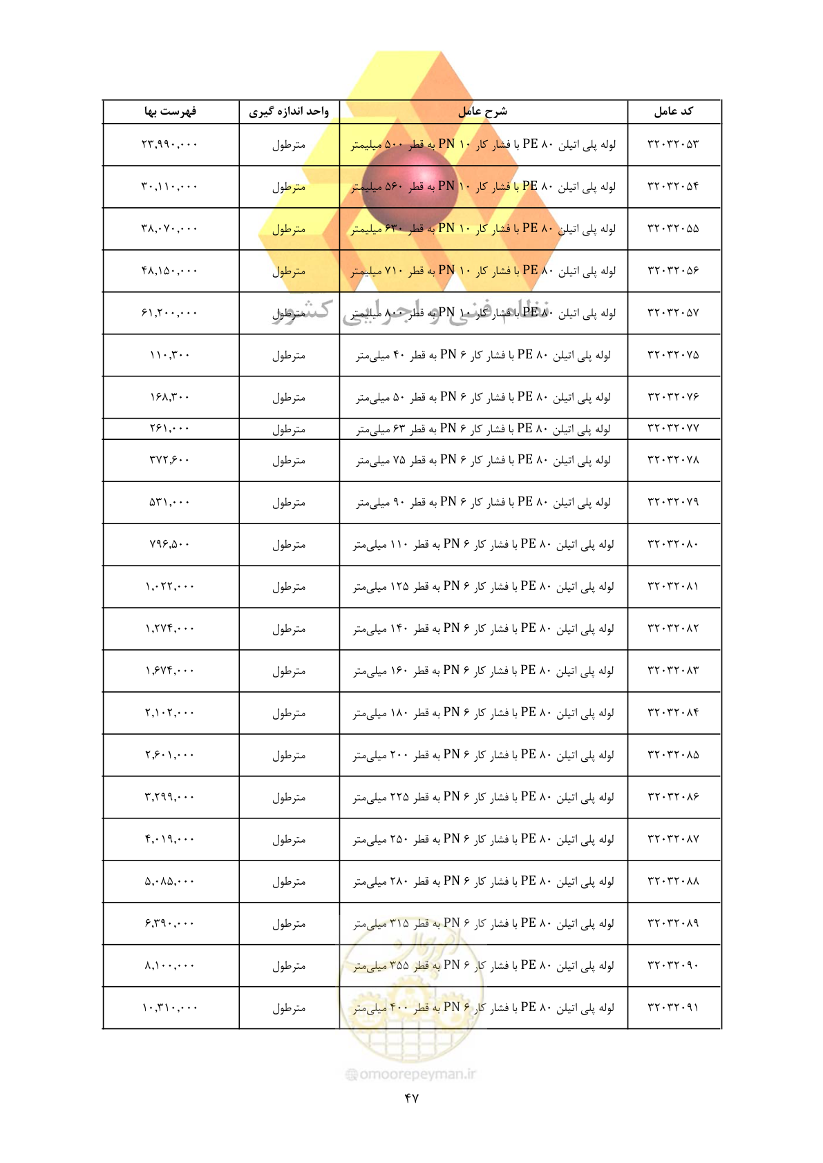 صفحه 49 از 450