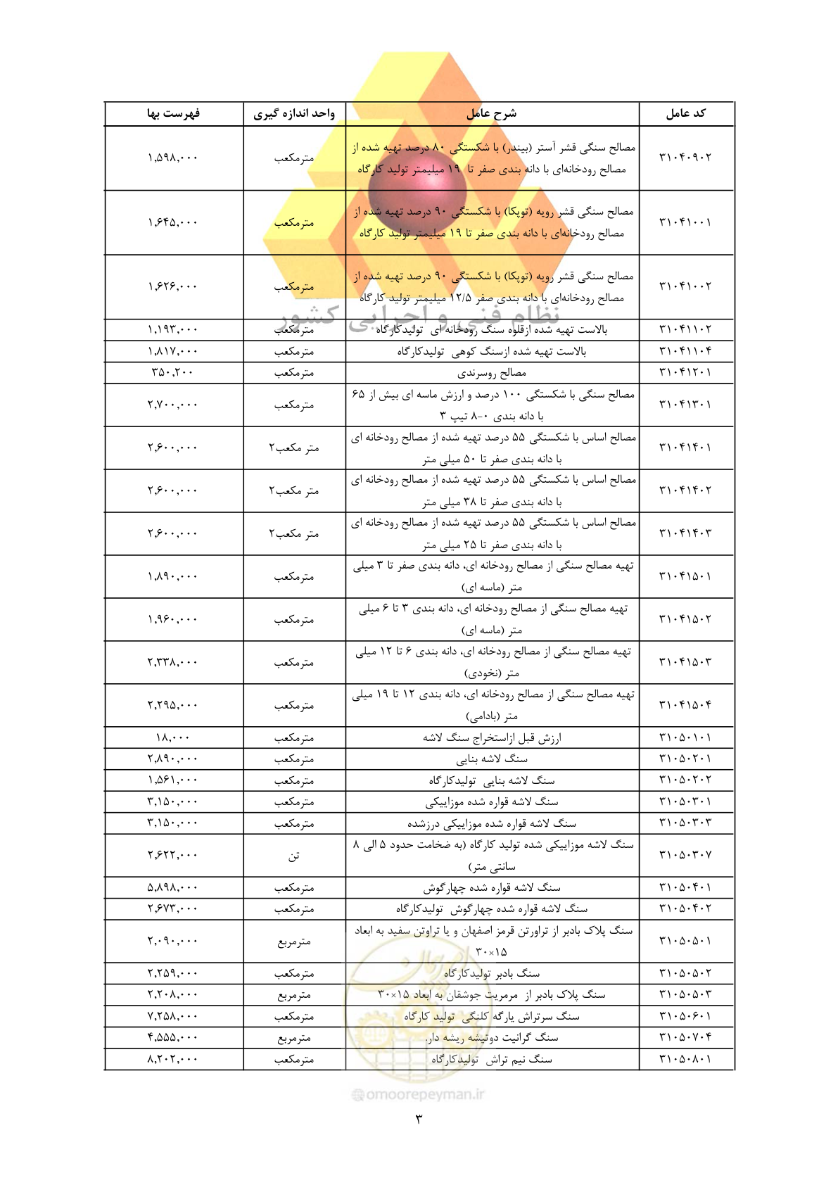 صفحه 5 از 450