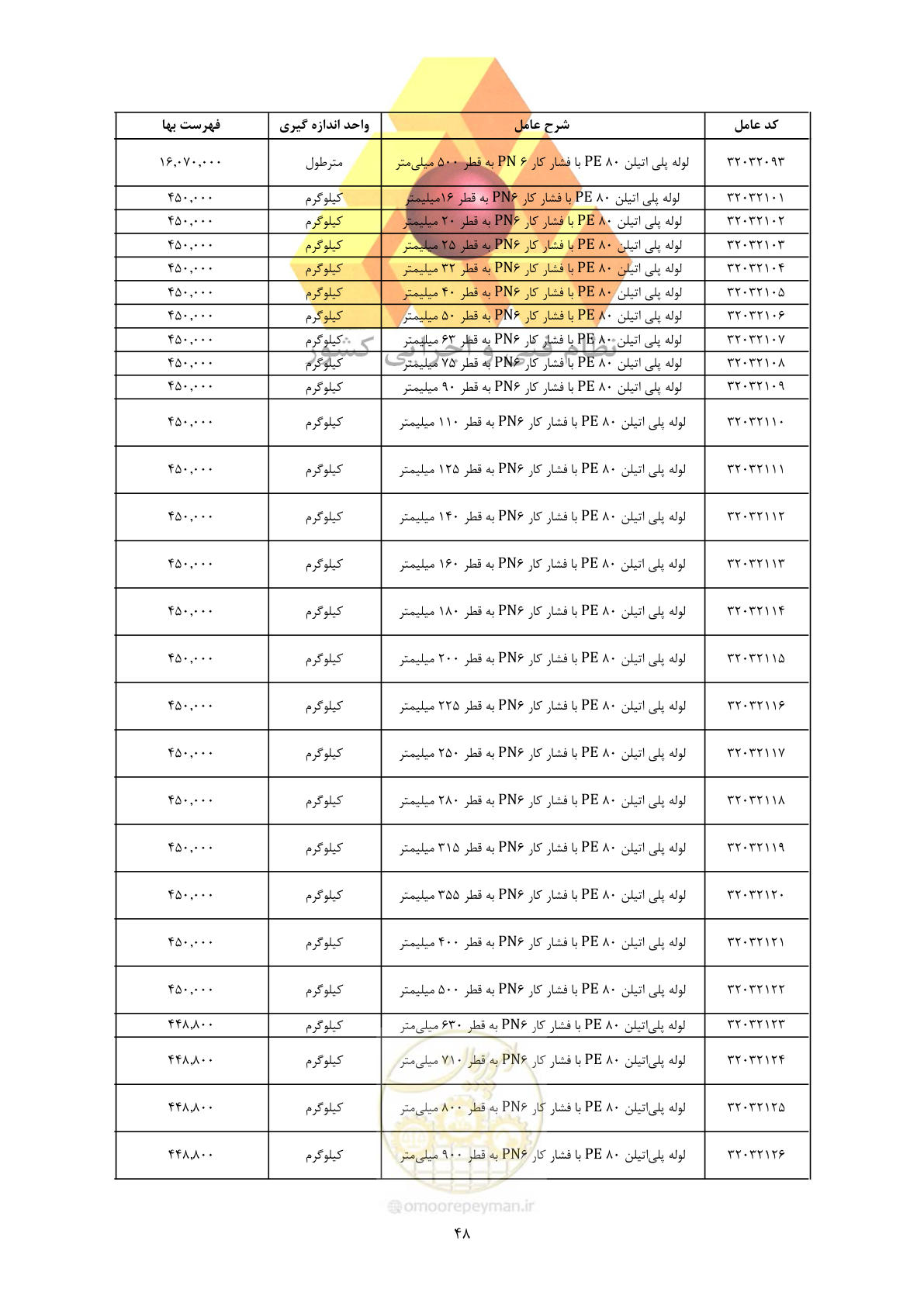 صفحه 50 از 450