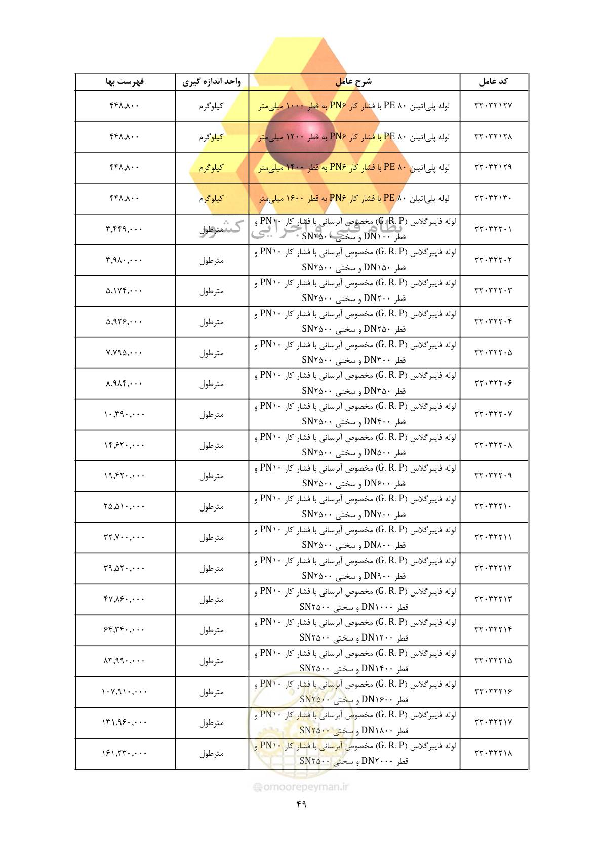 صفحه 51 از 450
