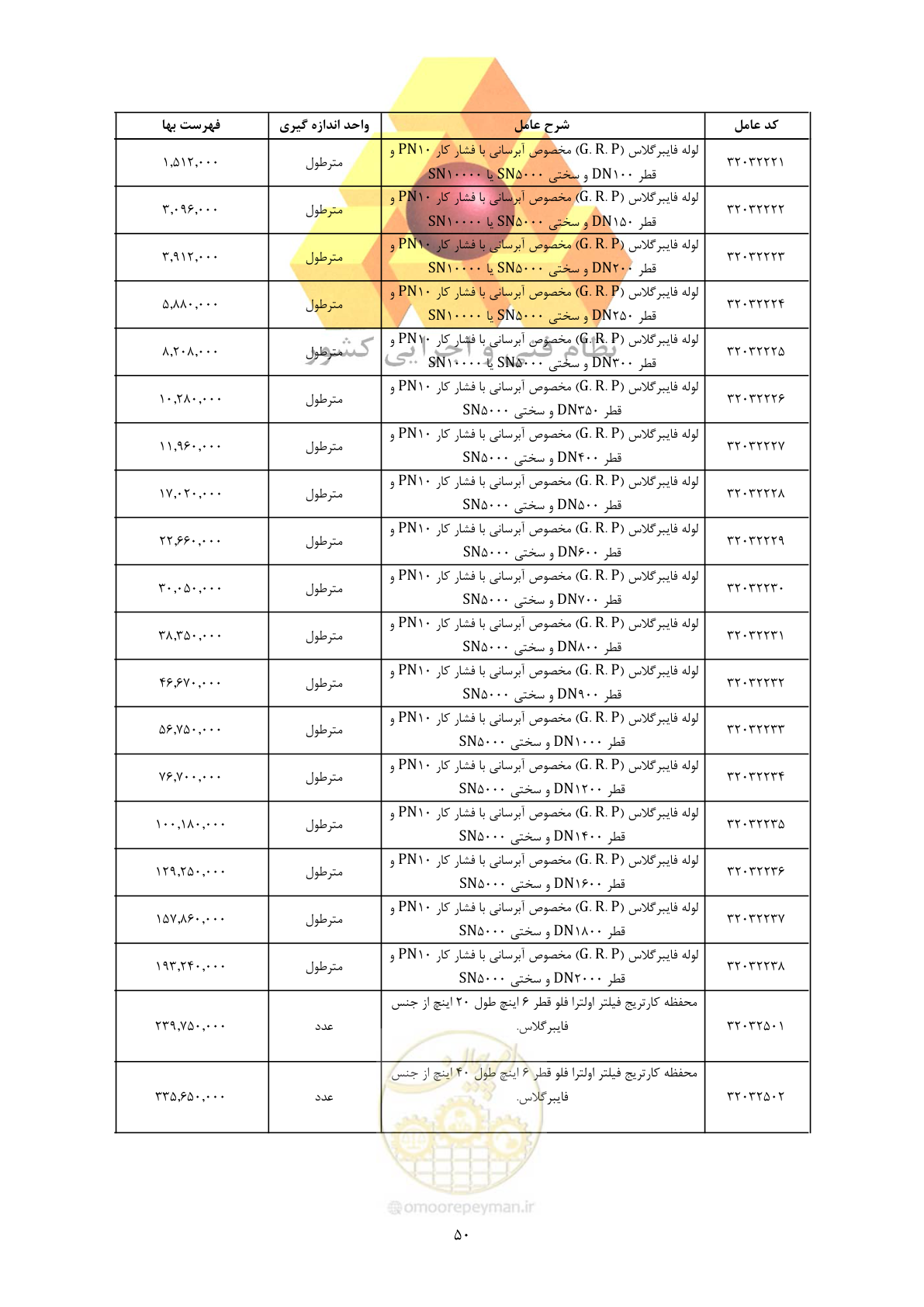 صفحه 52 از 450