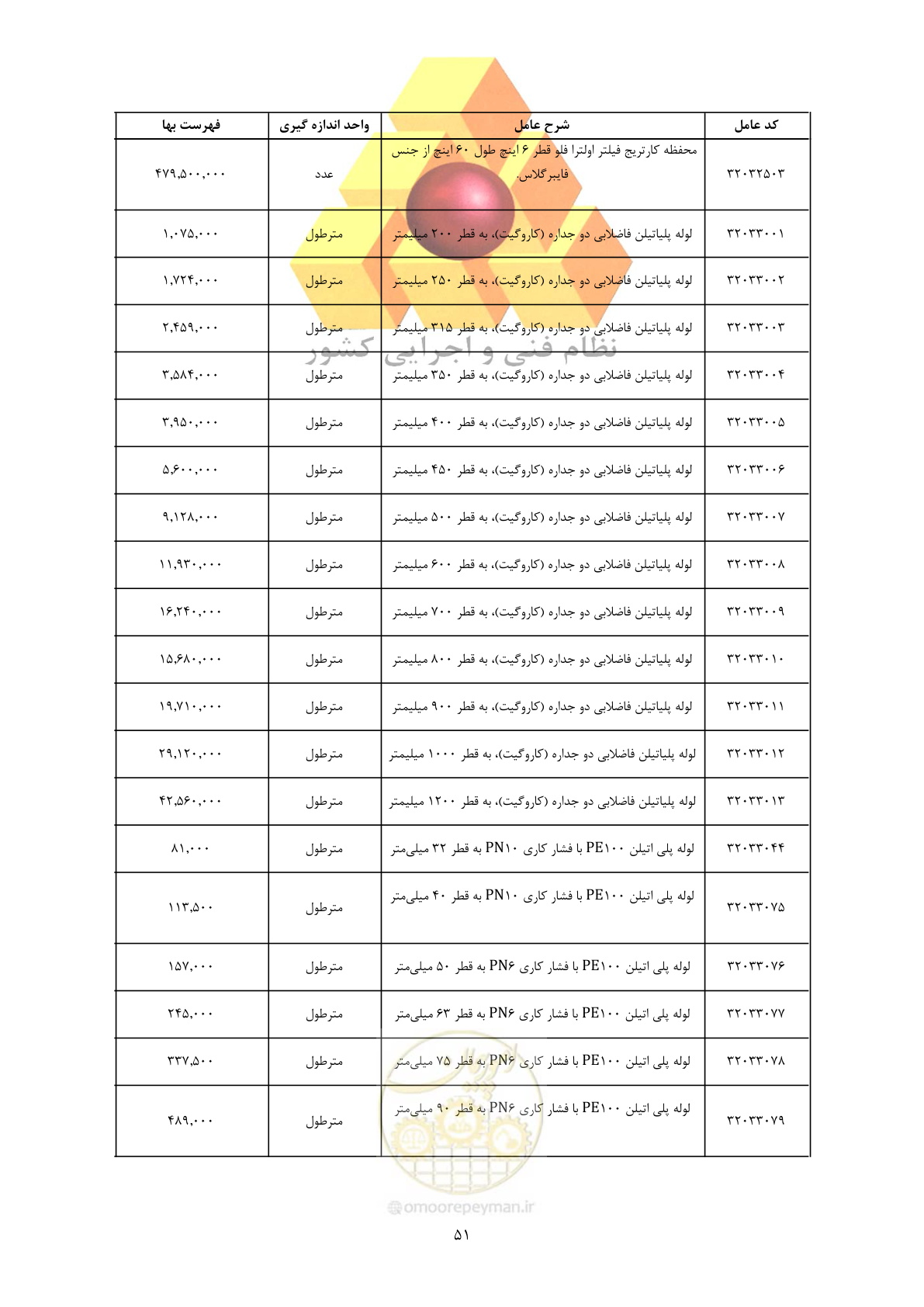 صفحه 53 از 450