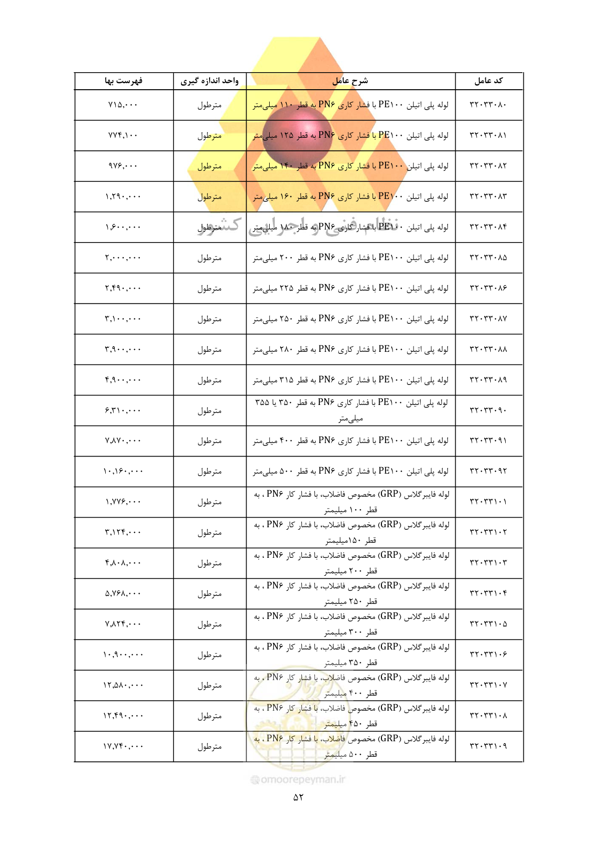 صفحه 54 از 450