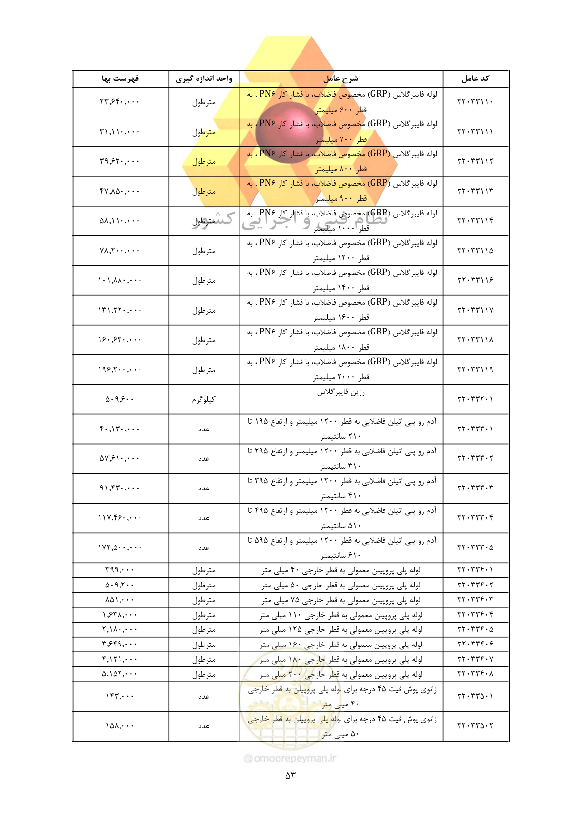صفحه 55 از 450
