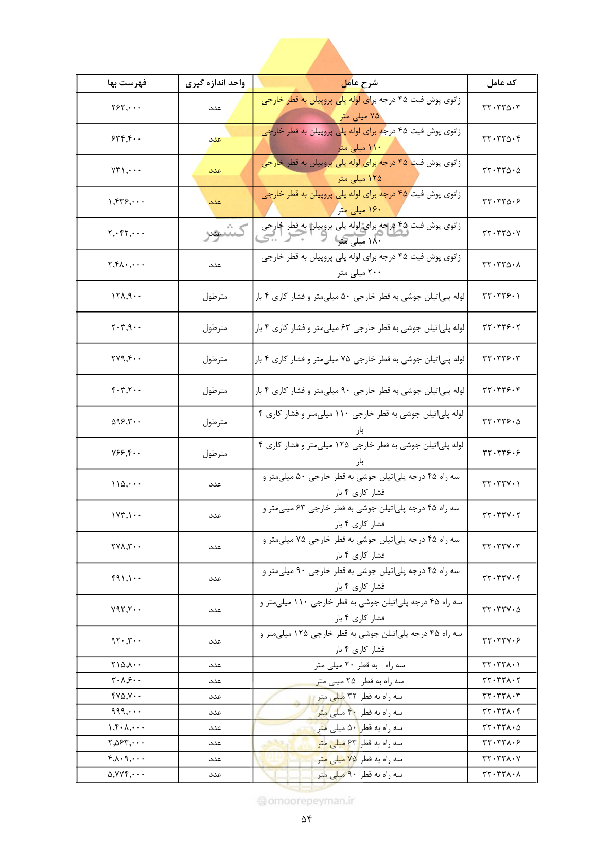 صفحه 56 از 450