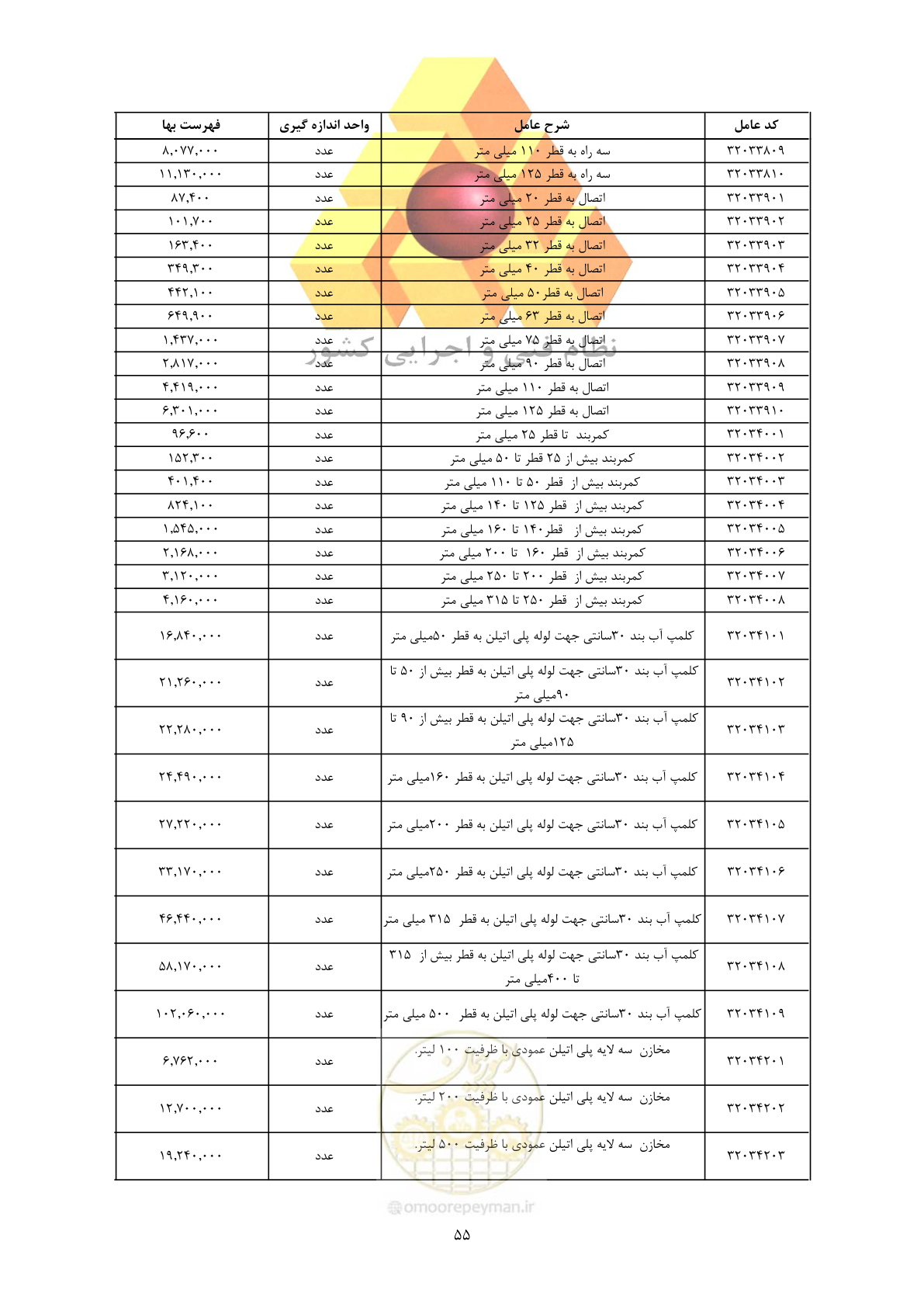 صفحه 57 از 450