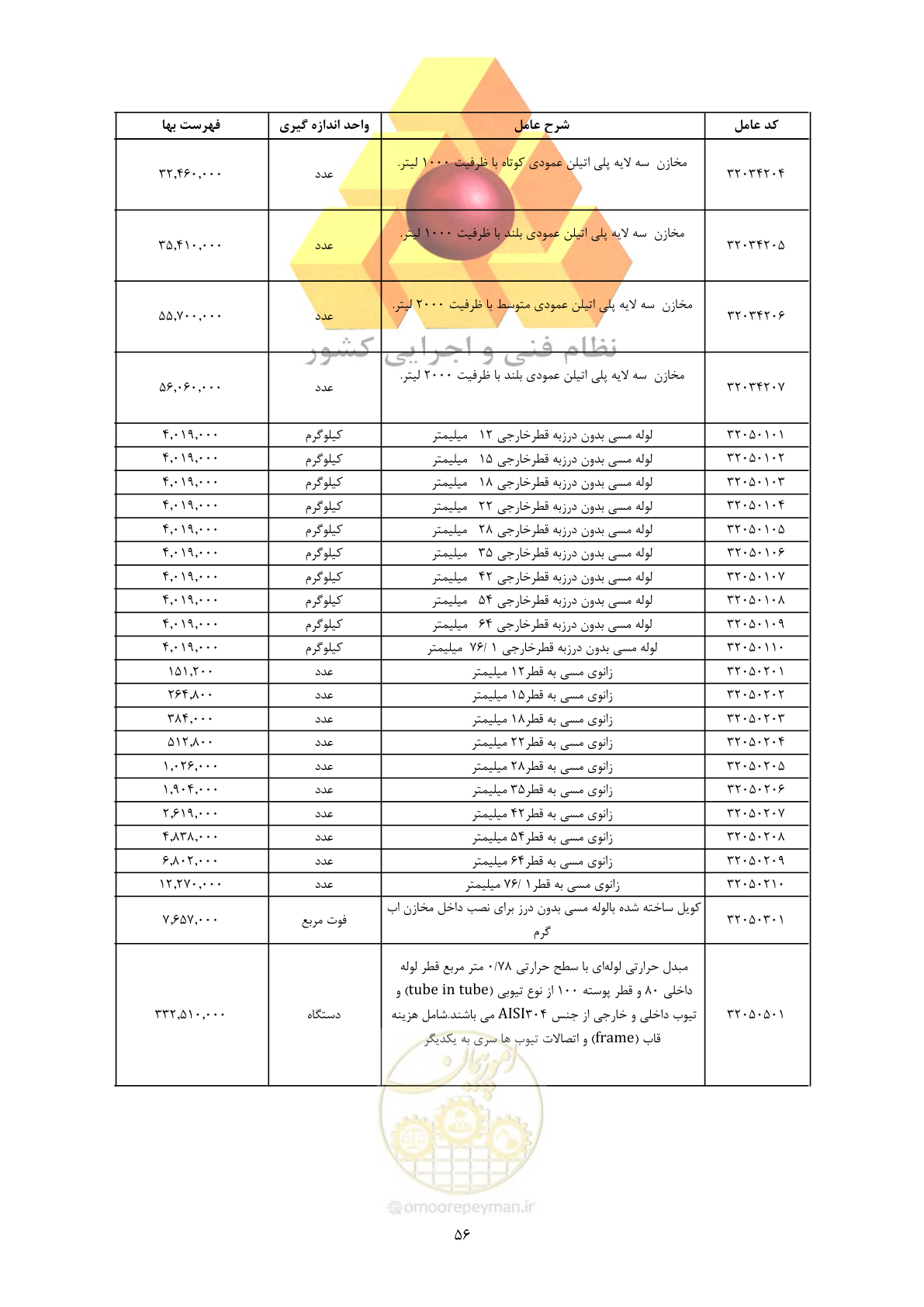 صفحه 58 از 450
