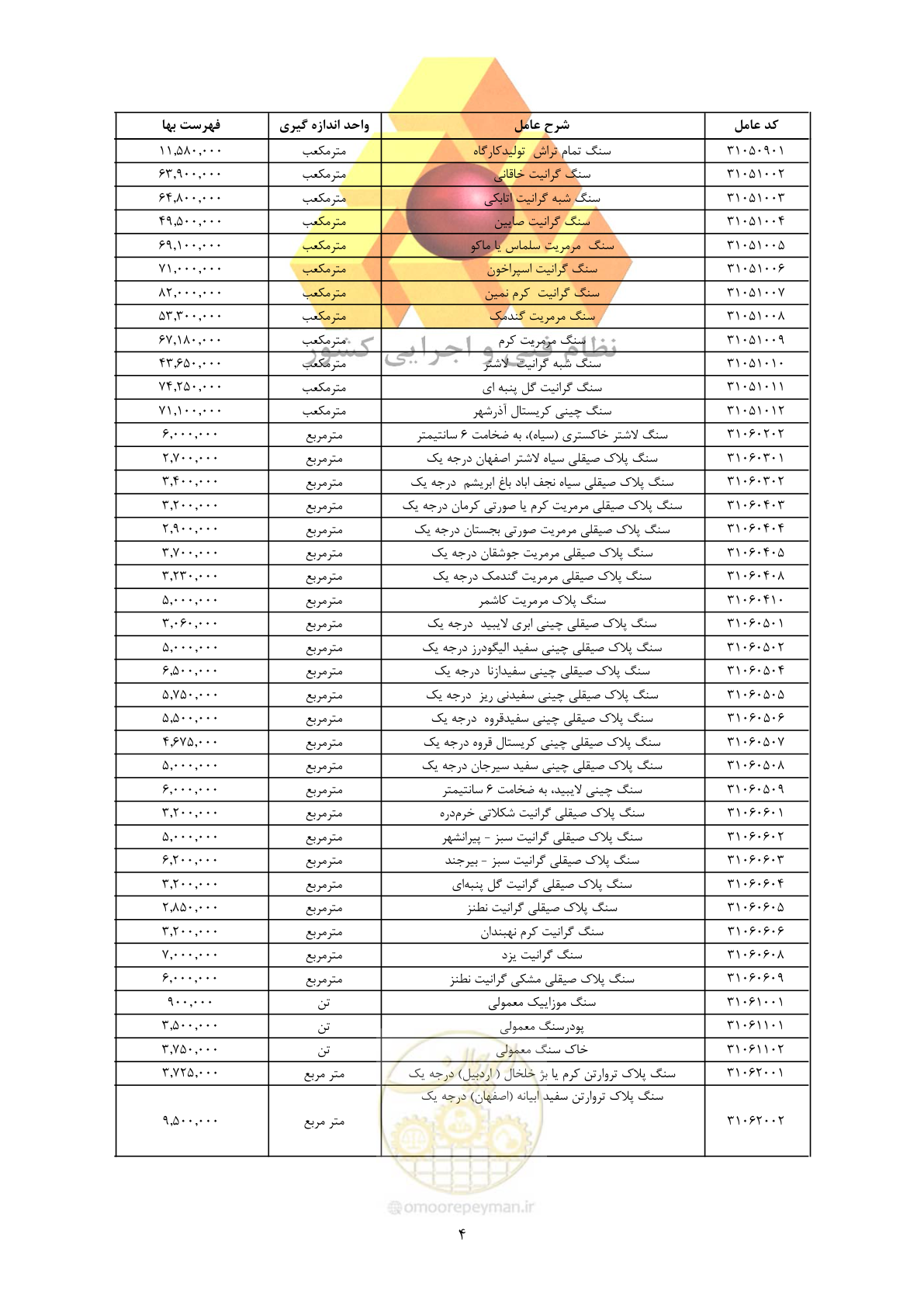 صفحه 6 از 450