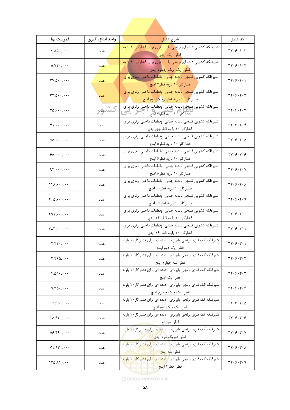 صفحه 60 از 450