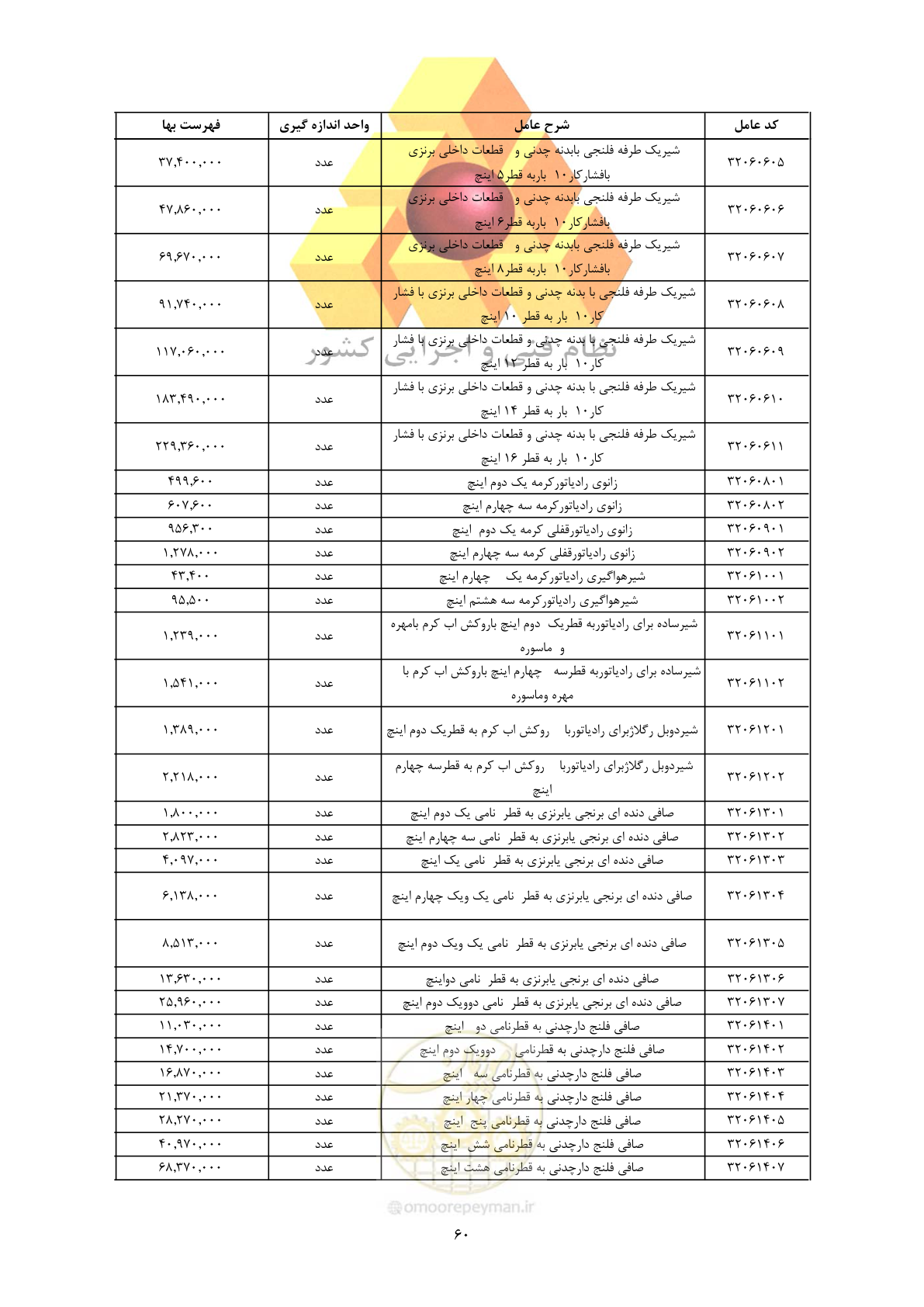 صفحه 62 از 450