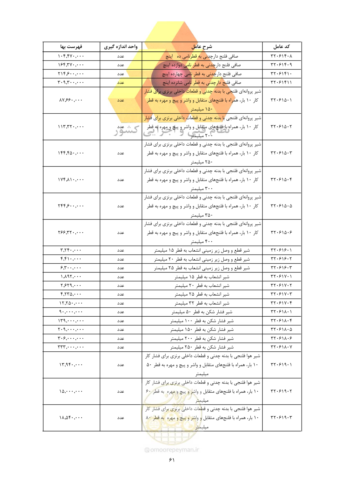صفحه 63 از 450