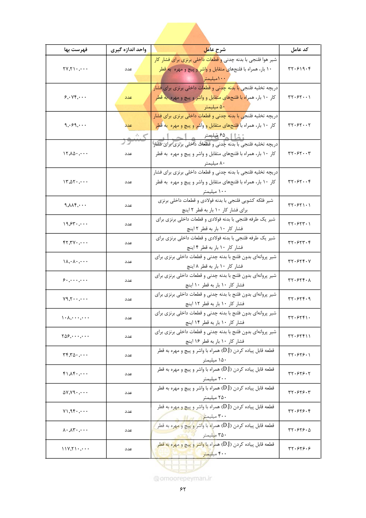 صفحه 64 از 450