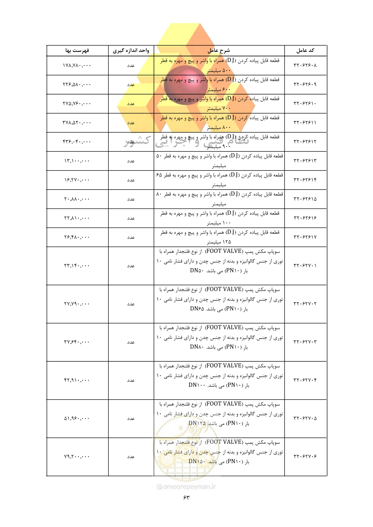 صفحه 65 از 450