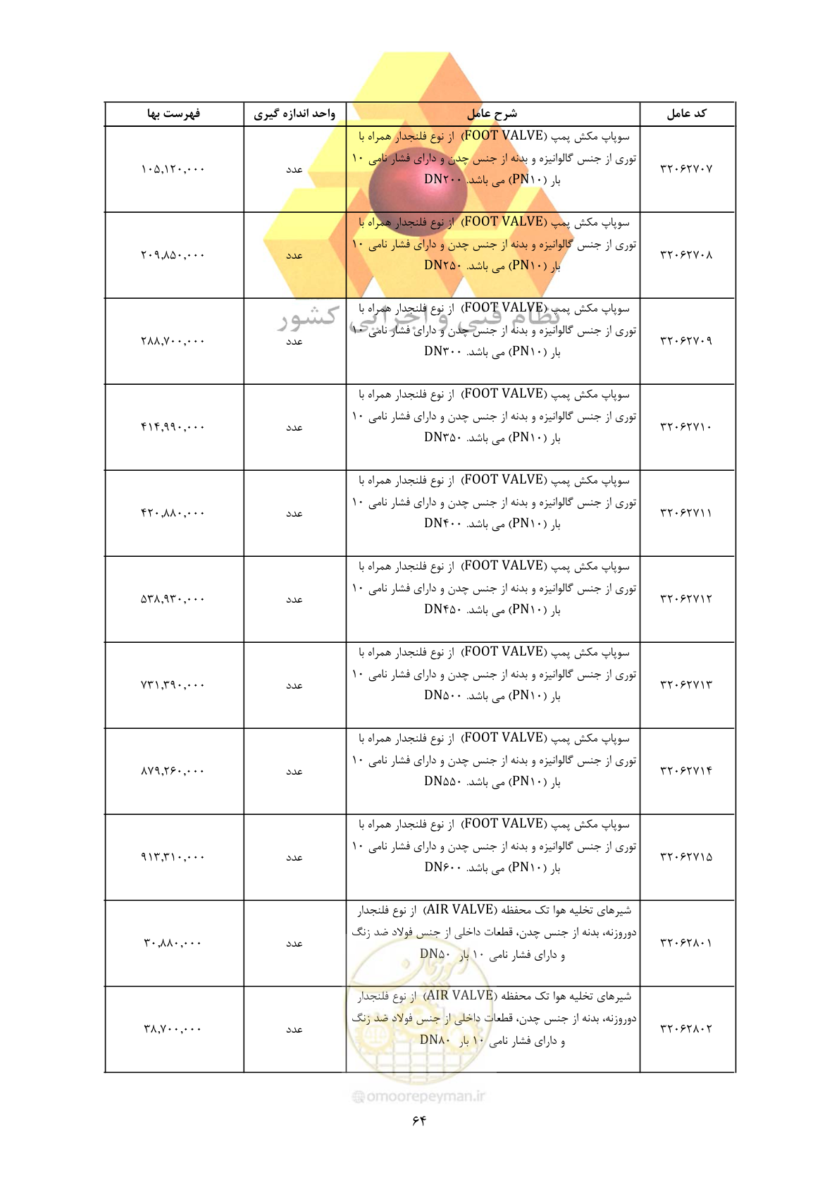 صفحه 66 از 450